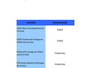 OFERTA EDUCATIVA DOS CONSERVATORIOS PROFESIONAIS  DE MÚSICA