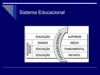 Sistema Educacional 