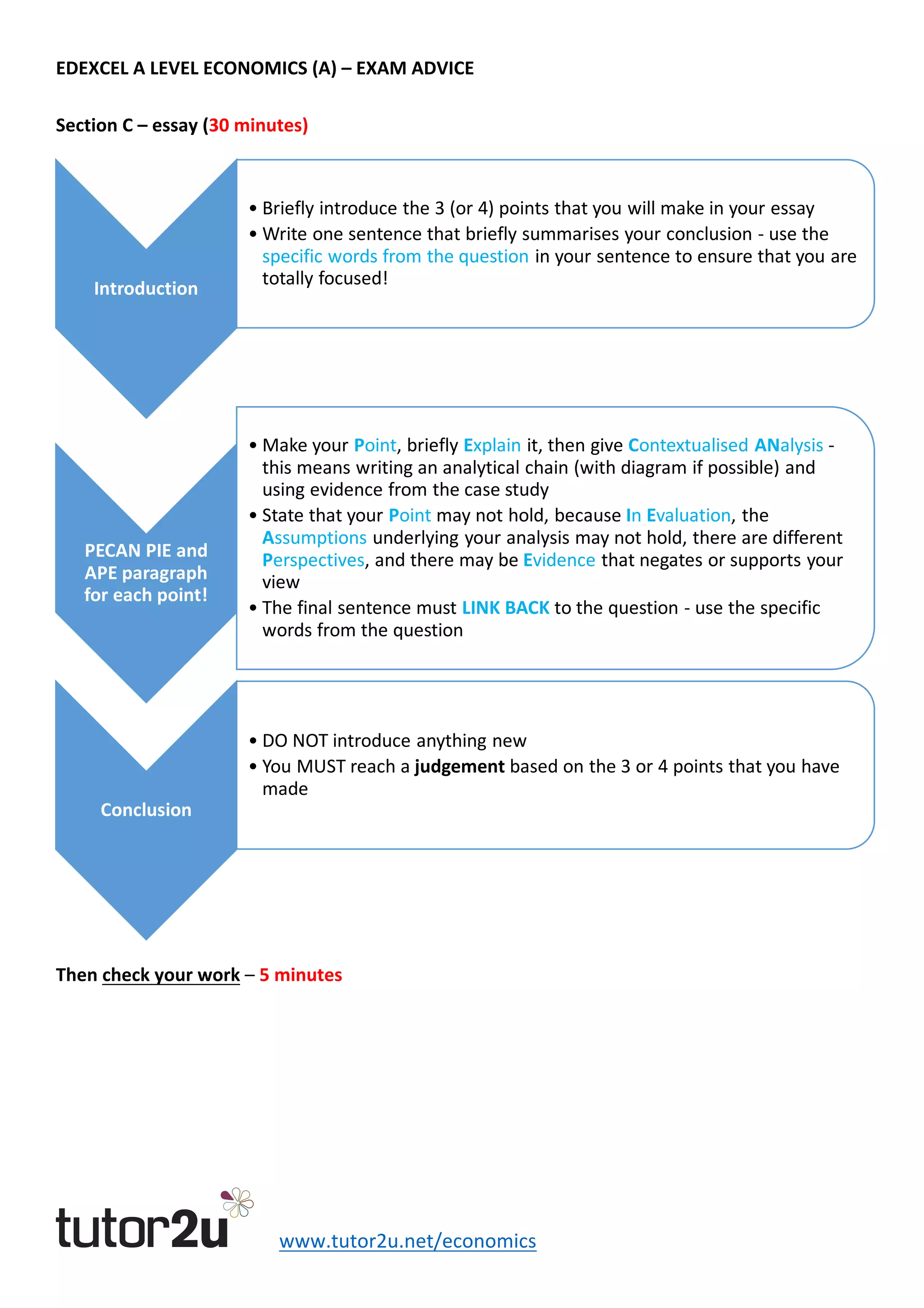 EDEXCEL	A	LEVEL	ECONOMICS	(A)	–	EXAM	ADVICE	
					www.tutor2u.net/economics	
Section	C	–	essay	(30	minutes)	
	
Then	check	your	work	–	5	minutes	
	 	
Introduction
• Briefly	introduce	the	3	(or	4)	points	that	you	will	make	in	your	essay
• Write	one	sentence	that	briefly	summarises	your	conclusion	- use	the	
specific	words	from	the	question	in	your	sentence	to	ensure	that	you	are	
totally	focused!
PECAN	PIE	and	
APE	paragraph	
for	each	point!
• Make	your	Point,	briefly	Explain it,	then	give	Contextualised	ANalysis	-
this	means	writing	an	analytical	chain	(with	diagram	if	possible)	and	
using	evidence	from	the	case	study
• State	that	your	Point may	not	hold,	because	In	Evaluation,	the	
Assumptions underlying	your	analysis	may	not	hold,	there	are	different	
Perspectives,	and	there	may	be	Evidence that	negates	or	supports	your	
view
• The	final	sentence	must	LINK	BACK	to	the	question	- use	the	specific	
words	from	the	question
Conclusion
• DO	NOT	introduce	anything	new
• You	MUST	reach	a	judgement based	on	the	3	or	4	points	that	you	have	
made
 