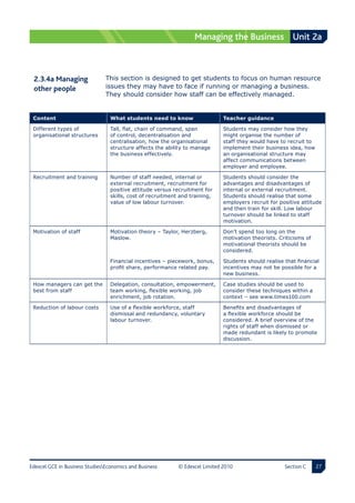 Managing the Business Unit 2a



 2.3.4a Managing              This section is designed to get students to focus on human resource
 other people                  issues they may have to face if running or managing a business.
                                They should consider how staff can be effectively managed.


 Content                          What students need to know                   Teacher guidance

 Different types of               Tall, flat, chain of command, span           Students may consider how they
 organisational structures        of control, decentralisation and             might organise the number of
                                  centralisation, how the organisational       staff they would have to recruit to
                                  structure affects the ability to manage      implement their business idea, how
                                  the business effectively.                    an organisational structure may
                                                                               affect communications between
                                                                               employer and employee.

 Recruitment and training         Number of staff needed, internal or          Students should consider the
                                  external recruitment, recruitment for        advantages and disadvantages of
                                  positive attitude versus recruitment for     internal or external recruitment.
                                  skills, cost of recruitment and training,    Students should realise that some
                                  value of low labour turnover.                employers recruit for positive attitude
                                                                               and then train for skill. Low labour
                                                                               turnover should be linked to staff
                                                                               motivation.

 Motivation of staff              Motivation theory – Taylor, Herzberg,        Don’t spend too long on the
                                  Maslow.                                      motivation theorists. Criticisms of
                                                                               motivational theorists should be
                                                                               considered.

                                  Financial incentives – piecework, bonus,     Students should realise that financial
                                  profit share, performance related pay.       incentives may not be possible for a
                                                                               new business.

 How managers can get the         Delegation, consultation, empowerment,       Case studies should be used to
 best from staff                  team working, flexible working, job          consider these techniques within a
                                  enrichment, job rotation.                    context – see www.times100.com

 Reduction of labour costs        Use of a flexible workforce, staff           Benefits and disadvantages of
                                  dismissal and redundancy, voluntary          a flexible workforce should be
                                  labour turnover.                             considered. A brief overview of the
                                                                               rights of staff when dismissed or
                                                                               made redundant is likely to promote
                                                                               discussion.




Edexcel GCE in Business StudiesEconomics and Business       © Edexcel Limited 2010                    Section C     2
 