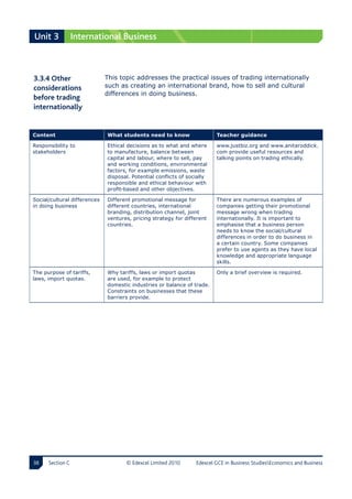 Unit 3            International Business



3.3.4 Other                 This topic addresses the practical issues of trading internationally
considerations               such as creating an international brand, how to sell and cultural
                              differences in doing business.
before trading 
internationally


Content                       What students need to know                  Teacher guidance

Responsibility to             Ethical decisions as to what and where      www.justbiz.org and www.anitaroddick.
stakeholders                  to manufacture, balance between             com provide useful resources and
                              capital and labour, where to sell, pay      talking points on trading ethically.
                              and working conditions, environmental
                              factors, for example emissions, waste
                              disposal. Potential conflicts of socially
                              responsible and ethical behaviour with
                              profit-based and other objectives.

Social/cultural differences   Different promotional message for           There are numerous examples of
in doing business             different countries, international          companies getting their promotional
                              branding, distribution channel, joint       message wrong when trading
                              ventures, pricing strategy for different    internationally. It is important to
                              countries.                                  emphasise that a business person
                                                                          needs to know the social/cultural
                                                                          differences in order to do business in
                                                                          a certain country. Some companies
                                                                          prefer to use agents as they have local
                                                                          knowledge and appropriate language
                                                                          skills.

The purpose of tariffs,       Why tariffs, laws or import quotas          Only a brief overview is required.
laws, import quotas.          are used, for example to protect
                              domestic industries or balance of trade.
                              Constraints on businesses that these
                              barriers provide.




    Section C                      © Edexcel Limited 2010       Edexcel GCE in Business StudiesEconomics and Business
 