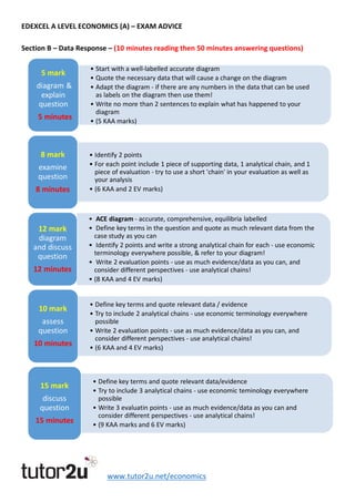 Edexcel a level economics advice | PDF