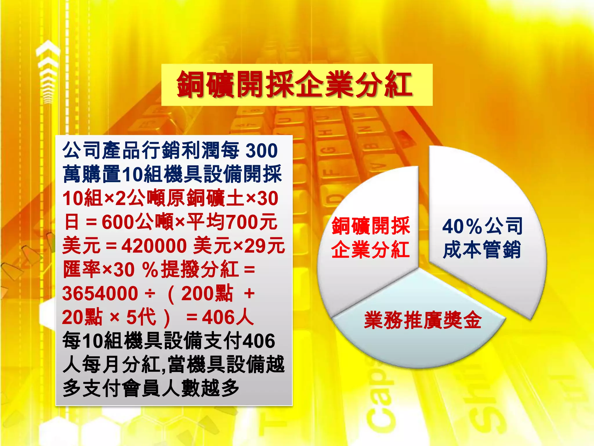 銅礦開採企業分紅

公司產品行銷利潤每 300
萬購置10組機具設備開採
10組×2公噸原銅礦土×30
日＝600公噸×平均700元      銅礦開採   40％公司
美元＝420000 美元×29元    企業分紅   成本管銷
匯率×30 ％提撥分紅＝
3654000 ÷ （200點 ＋
20點 × 5代） ＝406人      業務推廣獎金
每10組機具設備支付406
人每月分紅,當機具設備越
多支付會員人數越多
 