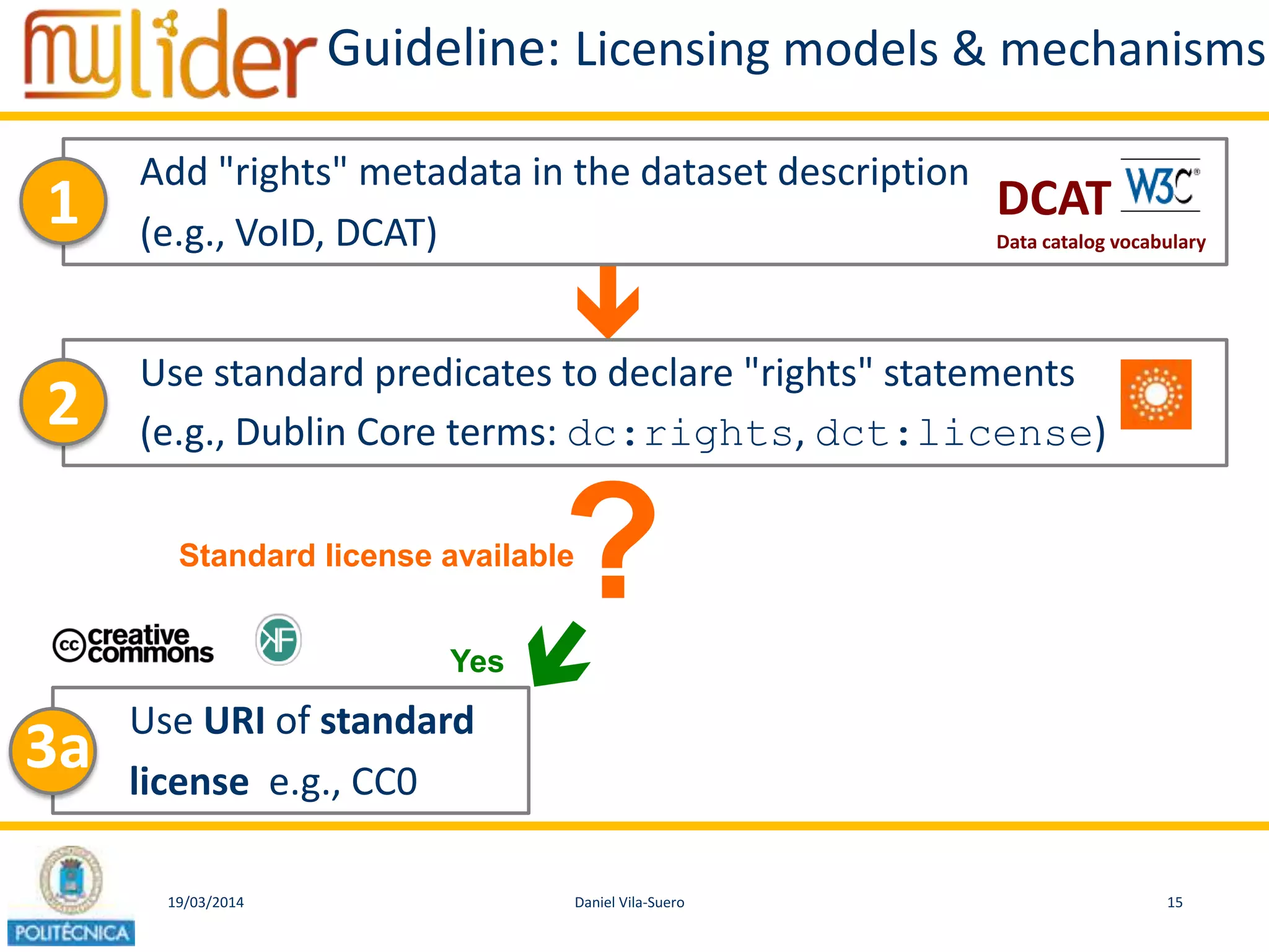 19/03/2014 15Daniel Vila-Suero

Guideline: Licensing models & mechanisms
Add "rights" metadata in the dataset description
(e.g., VoID, DCAT)
1
Use standard predicates to declare "rights" statements
(e.g., Dublin Core terms: dc:rights, dct:license)2
?Yes
Use URI of standard
license e.g., CC0
3a
Standard license available
DCAT
Data catalog vocabulary
 