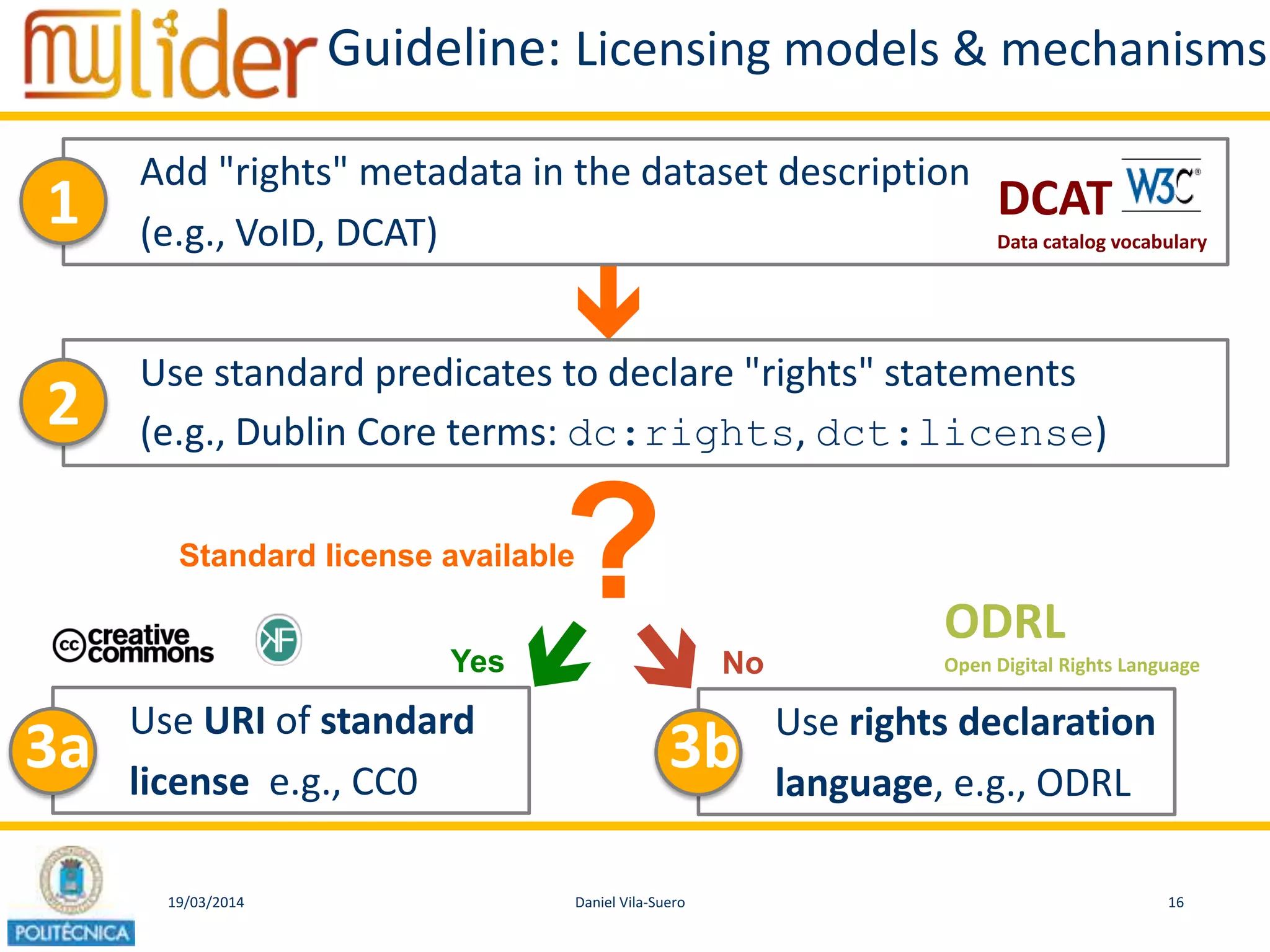 19/03/2014 16Daniel Vila-Suero

Guideline: Licensing models & mechanisms
Add "rights" metadata in the dataset description
(e.g., VoID, DCAT)
1
Use standard predicates to declare "rights" statements
(e.g., Dublin Core terms: dc:rights, dct:license)2
?
Use rights declaration
language, e.g., ODRL
Yes
Use URI of standard
license e.g., CC0
3b3a
No
Standard license available
ODRL
Open Digital Rights Language
DCAT
Data catalog vocabulary
 