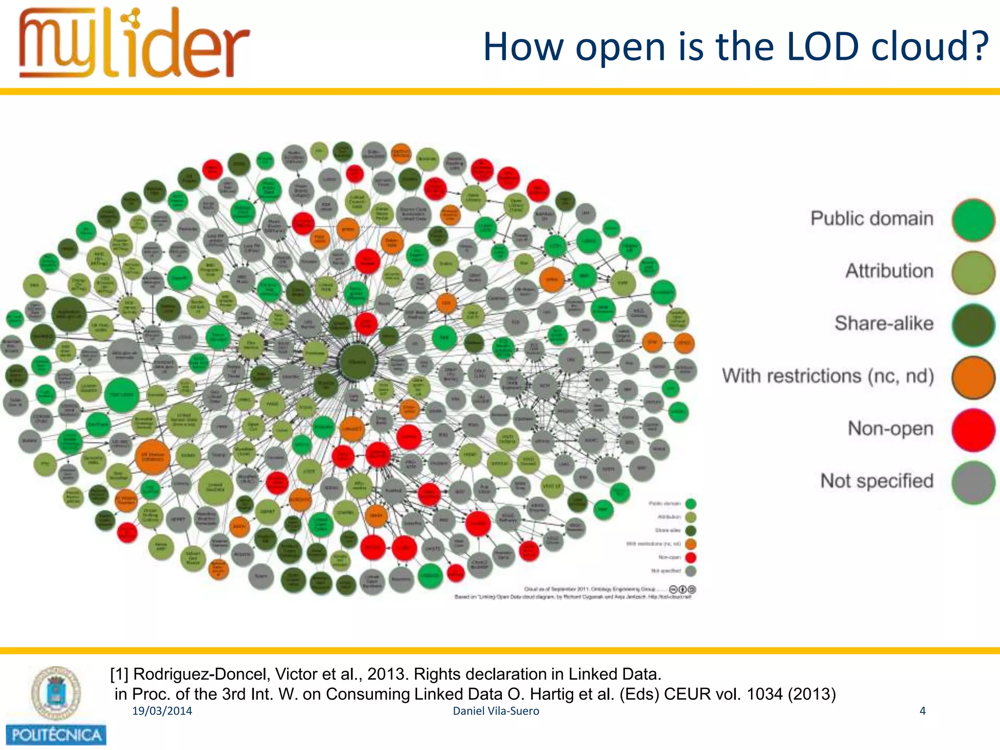 19/03/2014 4Daniel Vila-Suero
How open is the LOD cloud?
[1] Rodriguez-Doncel, Victor et al., 2013. Rights declaration in Linked Data.
in Proc. of the 3rd Int. W. on Consuming Linked Data O. Hartig et al. (Eds) CEUR vol. 1034 (2013)
 