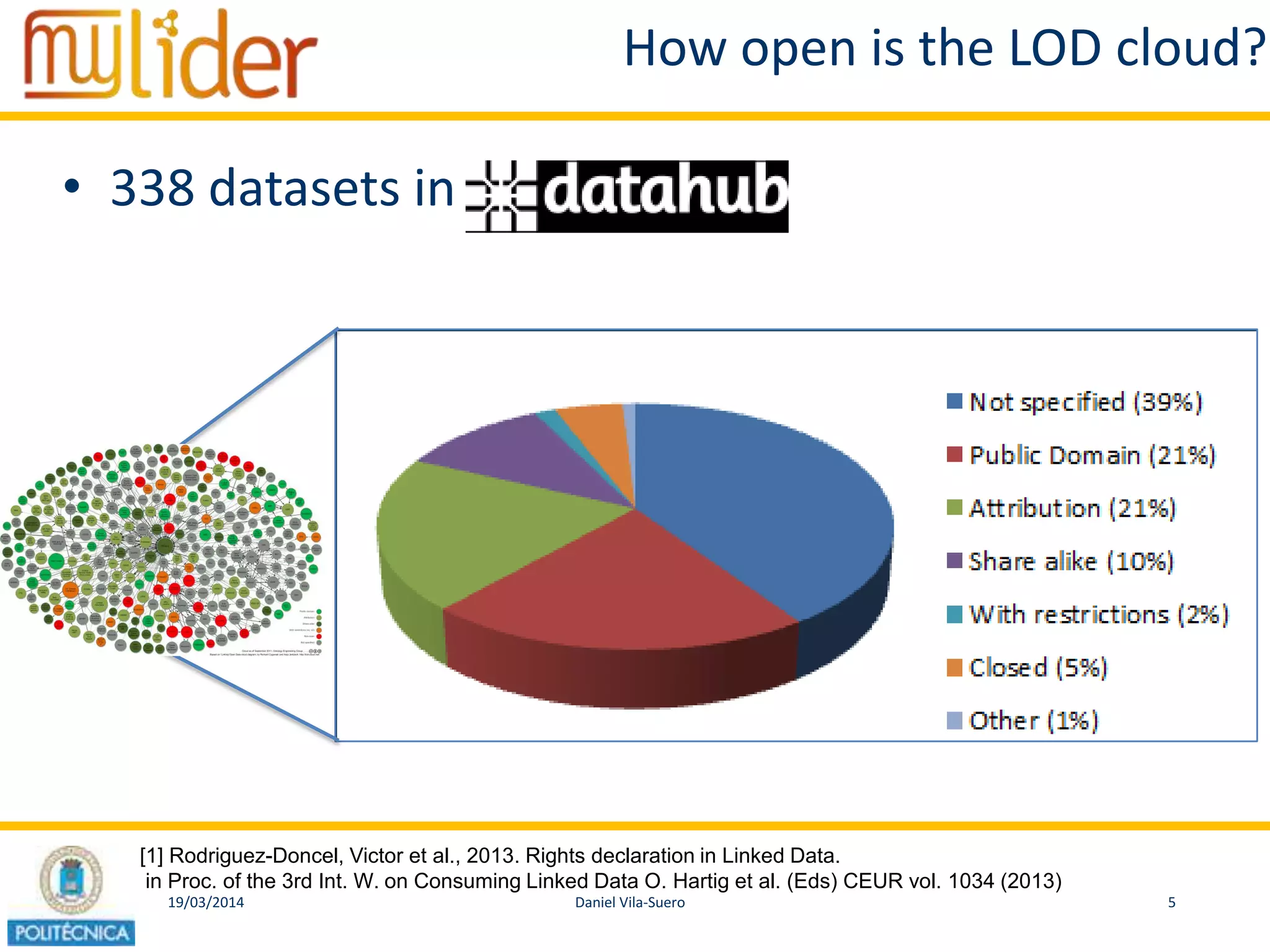 19/03/2014 5Daniel Vila-Suero
How open is the LOD cloud?
• 338 datasets in :
[1] Rodriguez-Doncel, Victor et al., 2013. Rights declaration in Linked Data.
in Proc. of the 3rd Int. W. on Consuming Linked Data O. Hartig et al. (Eds) CEUR vol. 1034 (2013)
 