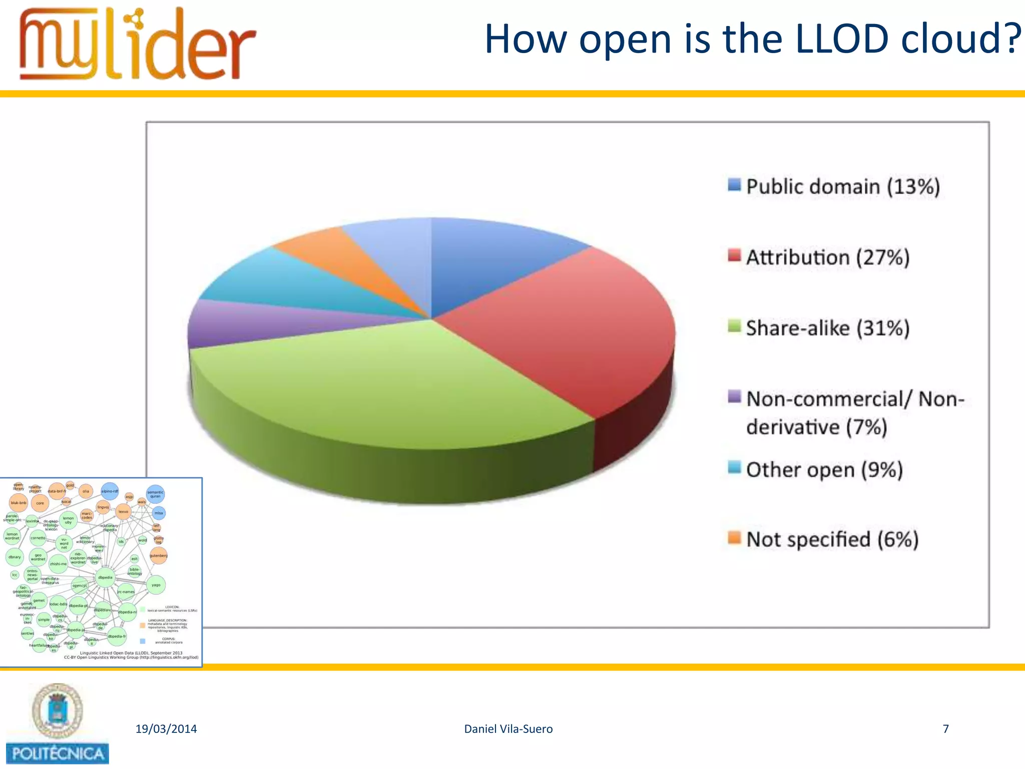 19/03/2014 7Daniel Vila-Suero
How open is the LLOD cloud?
 