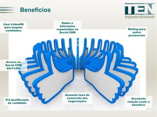 BenefíciosUsar LinkedINpara mapear candidatosDados e interaçõesorganizadas no Social CRMMailingpara açõespresenciais 
AcessoaoSocial CRM 24x7x365Pré-qualificaçãodo candidatoAumento taxade conversãodas negociaçõesExcelente relaçãocustox beneficio  