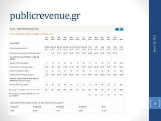 publicrevenue.gr
Open Government Data
March19,2014
6