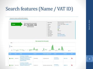 Search features (Name / VAT ID)
March19,2014
8