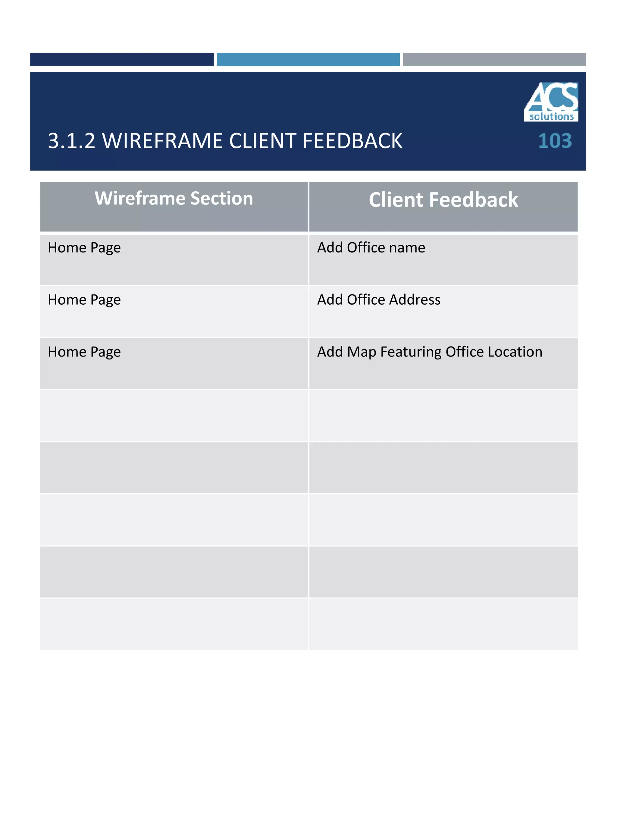 3.1.2 WIREFRAME CLIENT FEEDBACK
Wireframe Section Client Feedback
Home Page Add Office name
Home Page Add Office Address
Home Page Add Map Featuring Office Location
103
 
