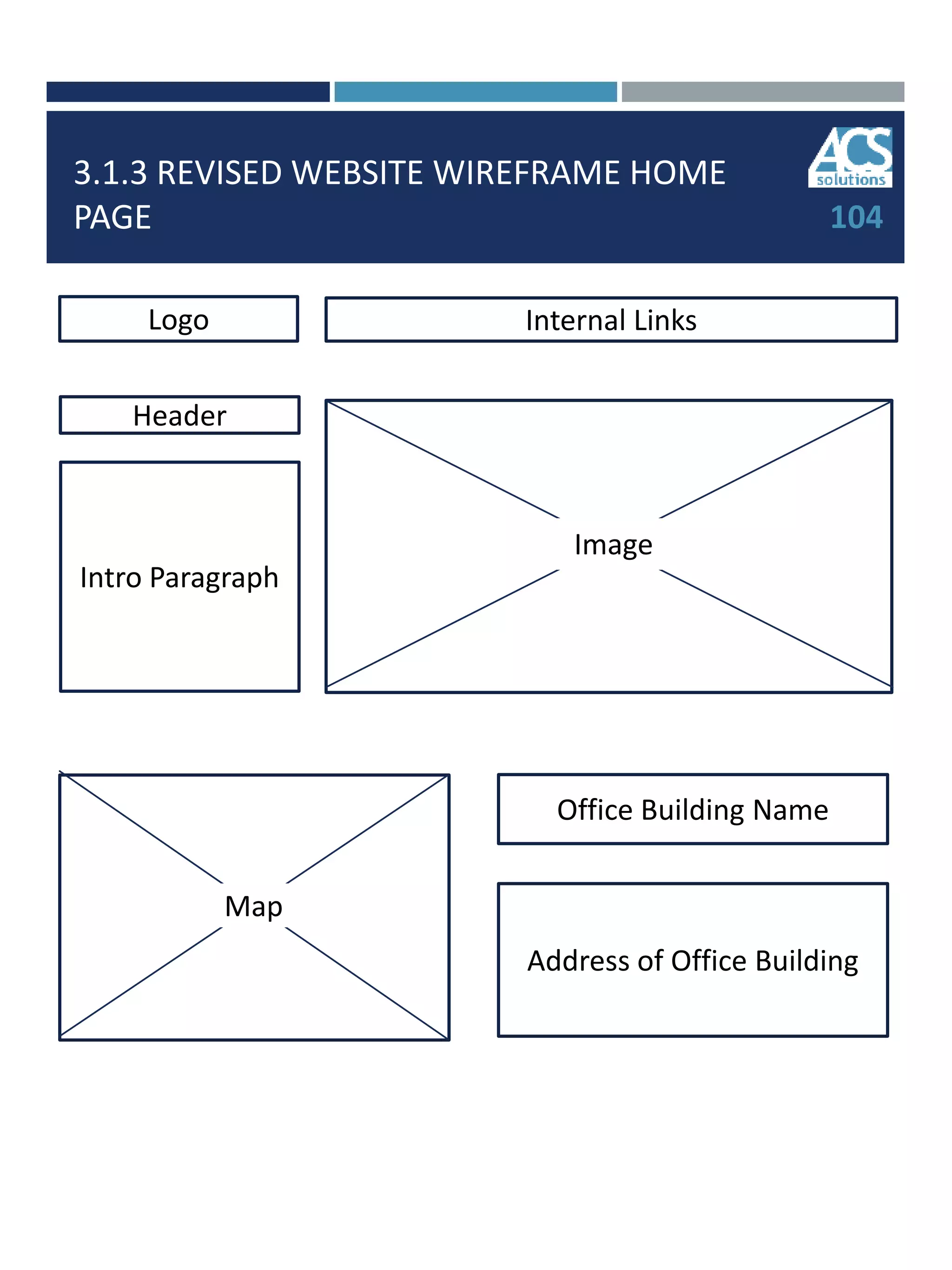 3.1.3 REVISED WEBSITE WIREFRAME HOME
PAGE 104
Image
Header
Address of Office Building
Intro Paragraph
Internal LinksLogo
Office Building Name
Map
 
