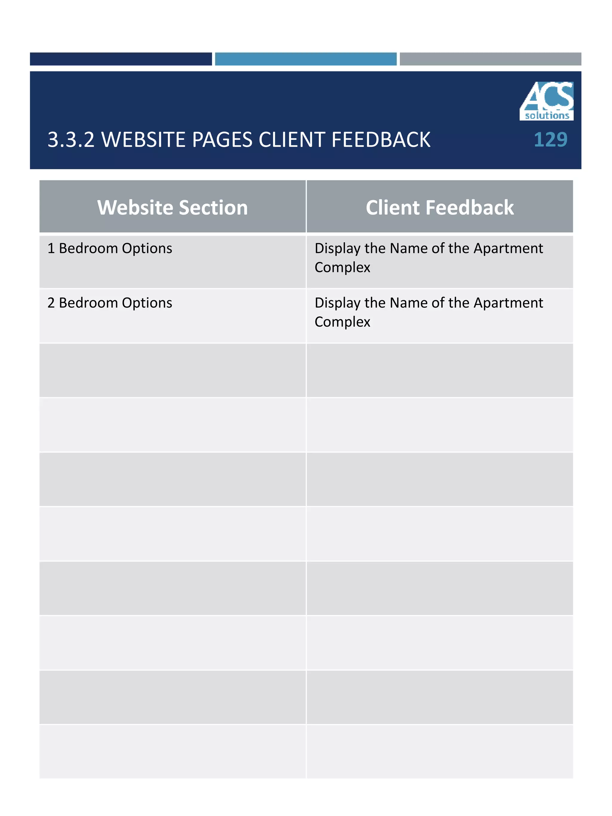 3.3.2 WEBSITE PAGES CLIENT FEEDBACK
Website Section Client Feedback
1 Bedroom Options Display the Name of the Apartment
Complex
2 Bedroom Options Display the Name of the Apartment
Complex
129
 