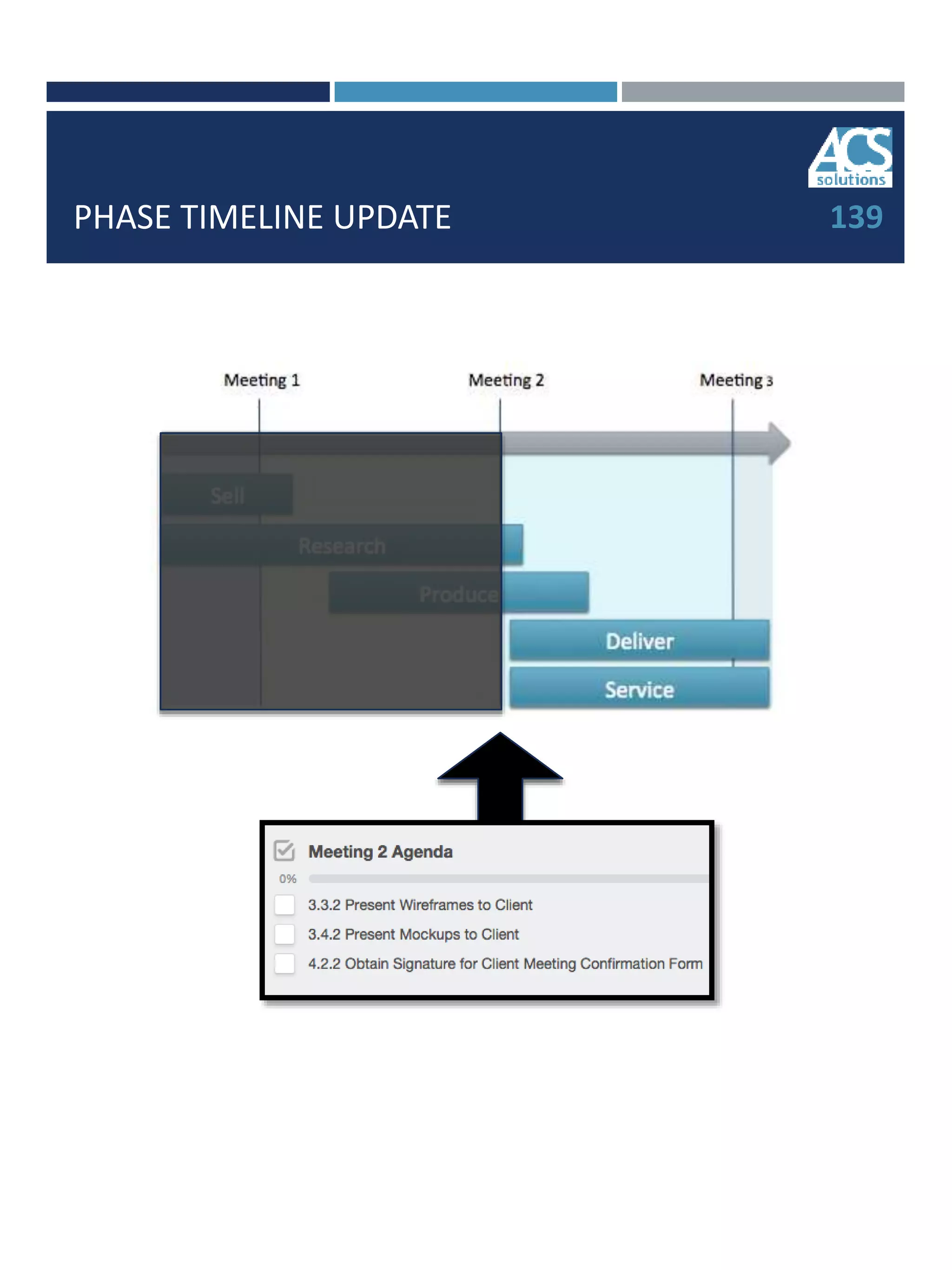PHASE TIMELINE UPDATE 139
 