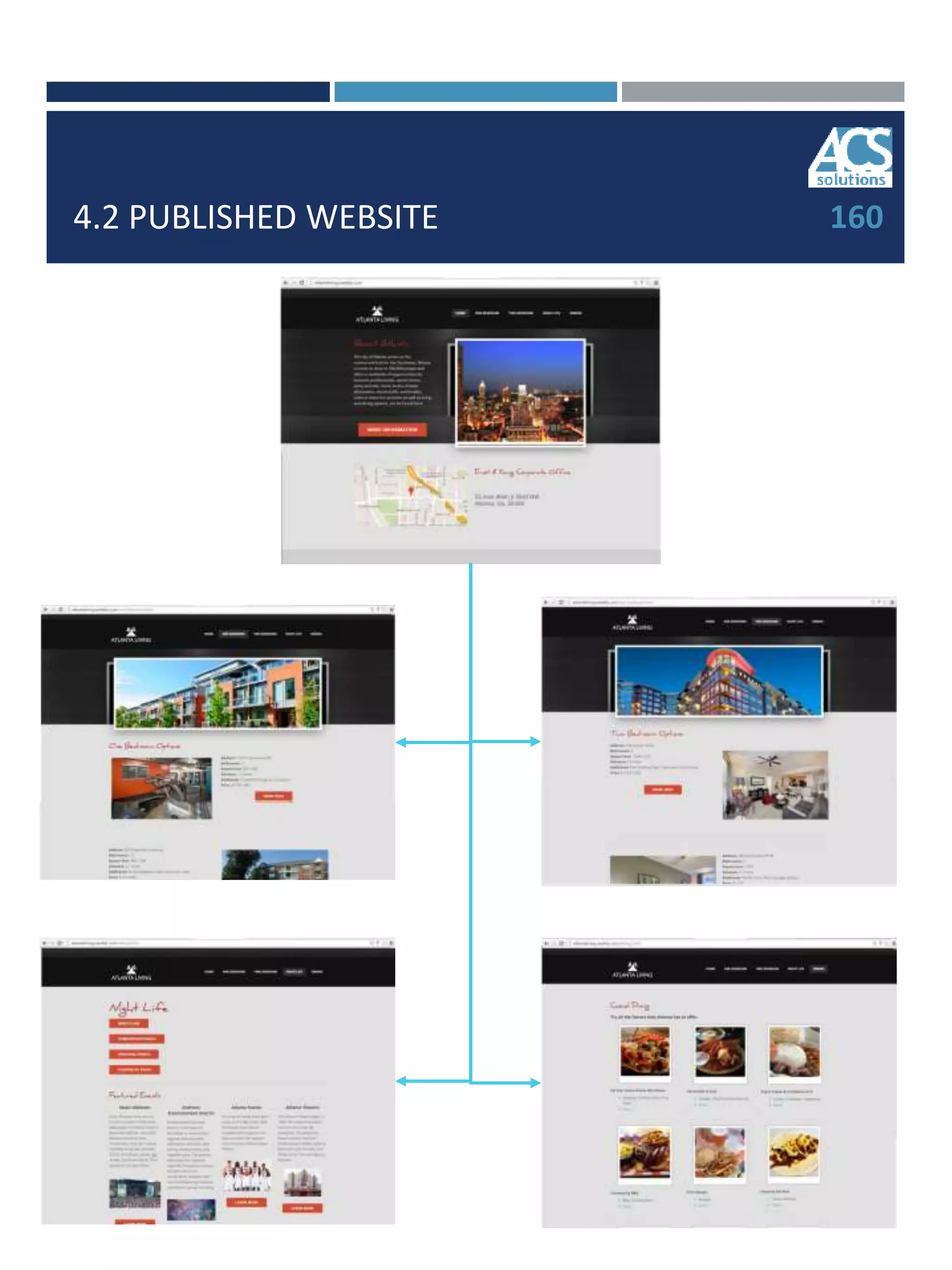 4.2 PUBLISHED WEBSITE 160
 