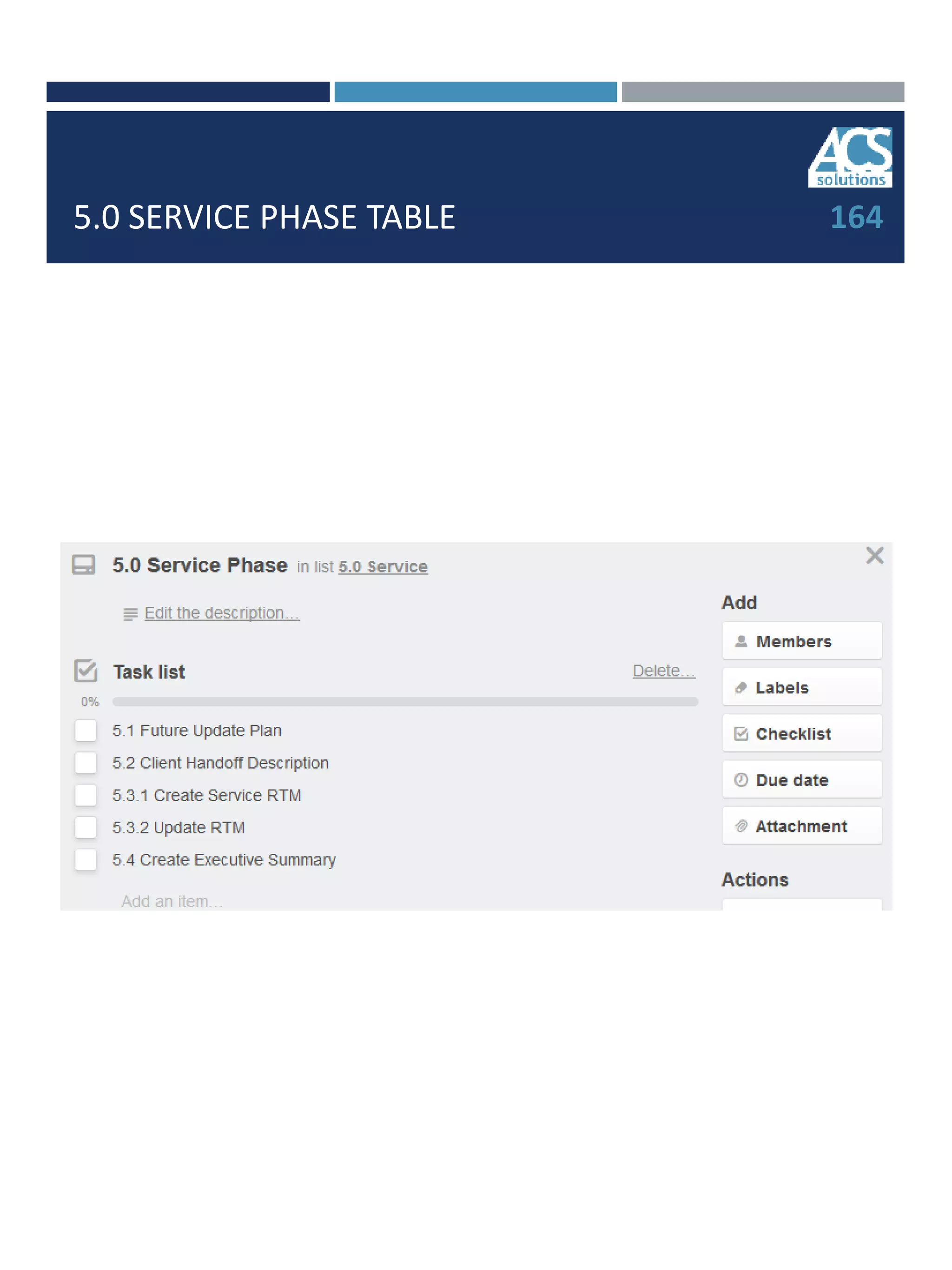 5.0 SERVICE PHASE TABLE 164
 