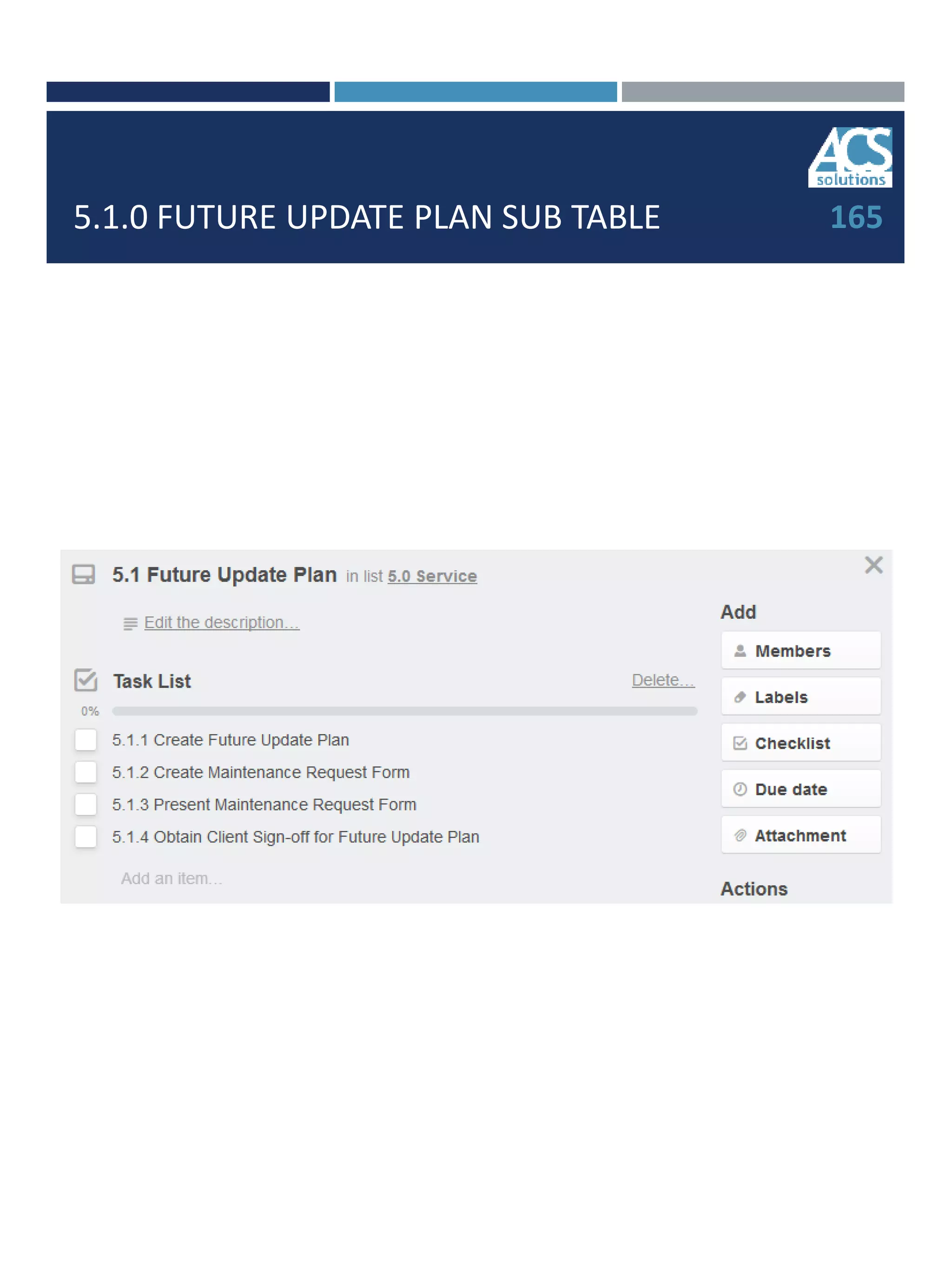 5.1.0 FUTURE UPDATE PLAN SUB TABLE 165
 