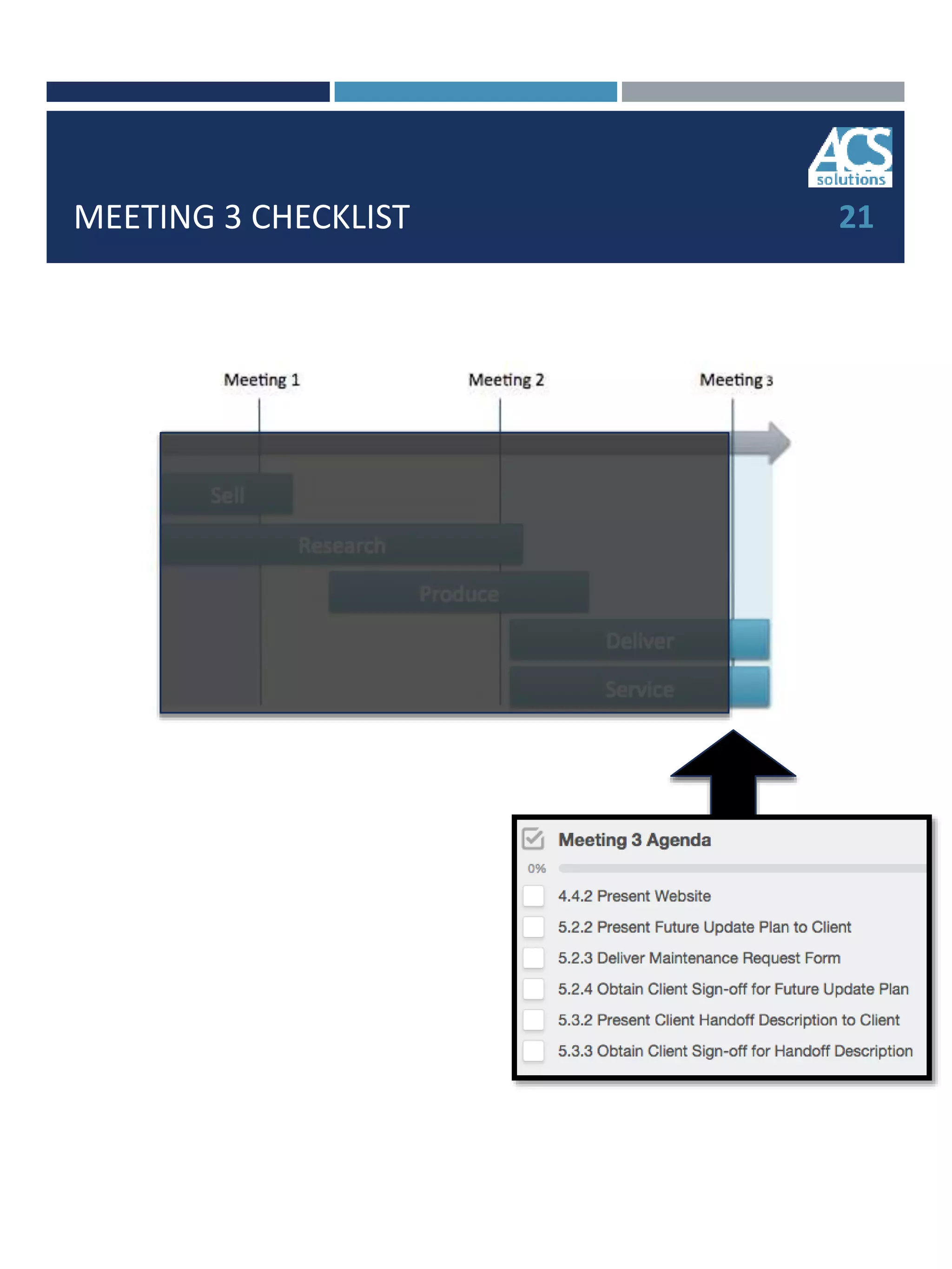 MEETING 3 CHECKLIST 21
 