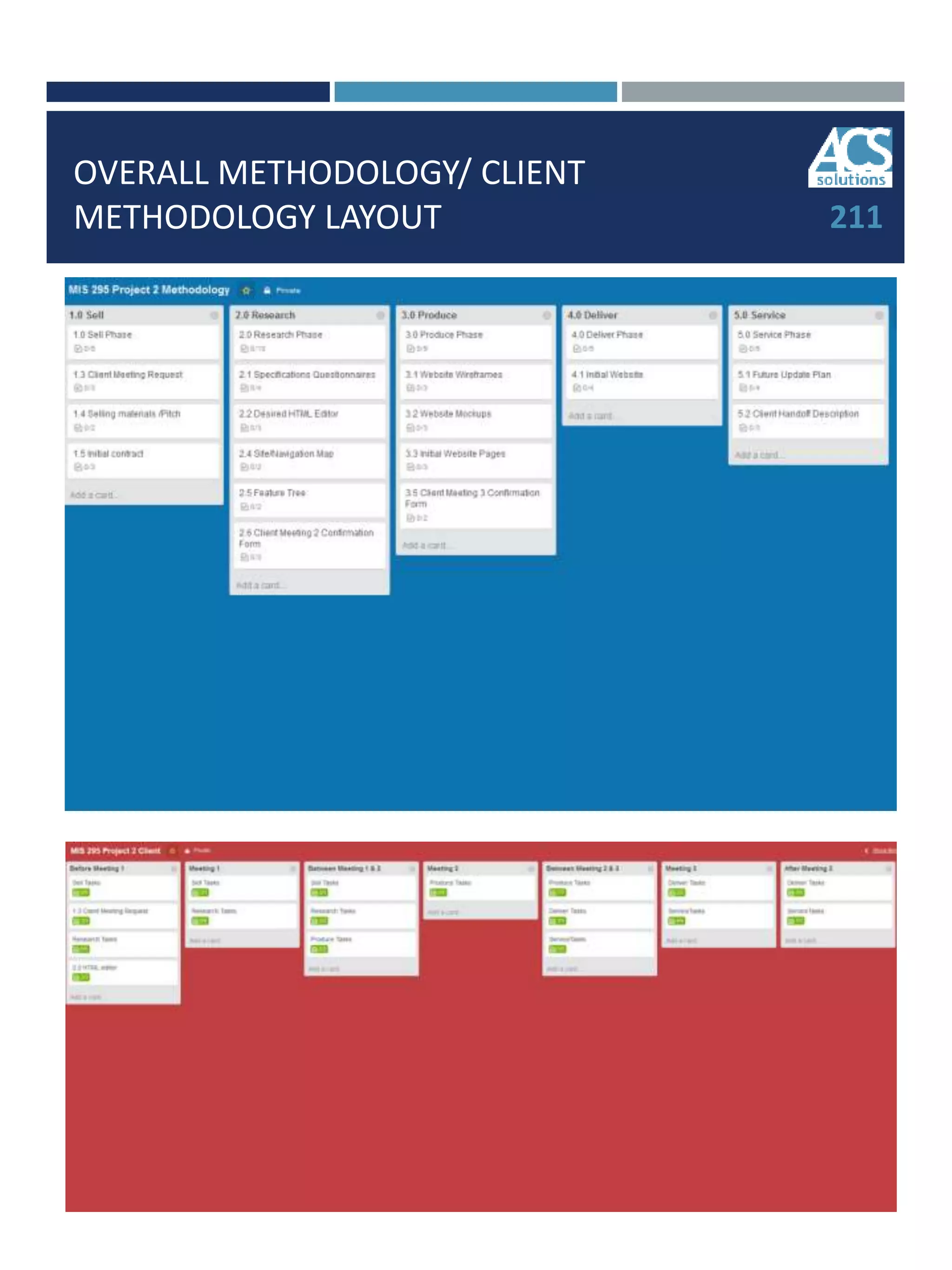 OVERALL METHODOLOGY/ CLIENT
METHODOLOGY LAYOUT 211
 