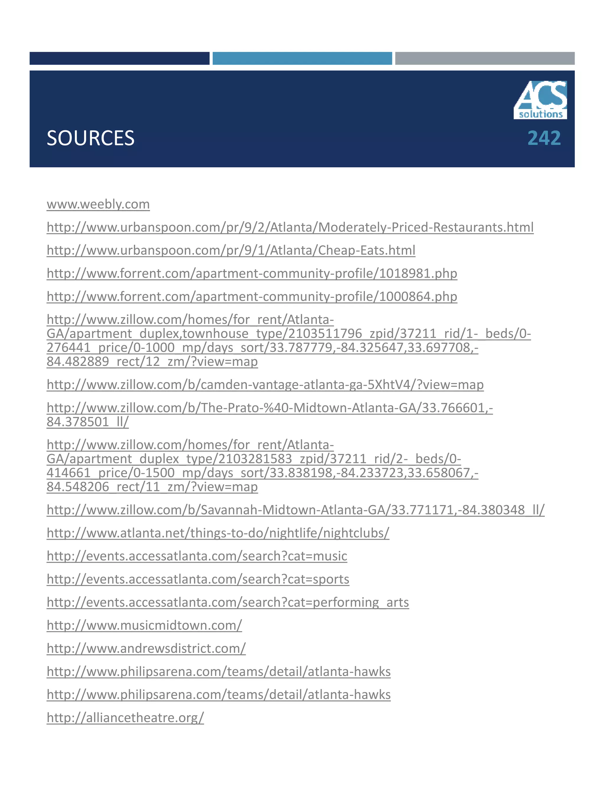 SOURCES
www.weebly.com
http://www.urbanspoon.com/pr/9/2/Atlanta/Moderately-Priced-Restaurants.html
http://www.urbanspoon.com/pr/9/1/Atlanta/Cheap-Eats.html
http://www.forrent.com/apartment-community-profile/1018981.php
http://www.forrent.com/apartment-community-profile/1000864.php
http://www.zillow.com/homes/for_rent/Atlanta-
GA/apartment_duplex,townhouse_type/2103511796_zpid/37211_rid/1-_beds/0-
276441_price/0-1000_mp/days_sort/33.787779,-84.325647,33.697708,-
84.482889_rect/12_zm/?view=map
http://www.zillow.com/b/camden-vantage-atlanta-ga-5XhtV4/?view=map
http://www.zillow.com/b/The-Prato-%40-Midtown-Atlanta-GA/33.766601,-
84.378501_ll/
http://www.zillow.com/homes/for_rent/Atlanta-
GA/apartment_duplex_type/2103281583_zpid/37211_rid/2-_beds/0-
414661_price/0-1500_mp/days_sort/33.838198,-84.233723,33.658067,-
84.548206_rect/11_zm/?view=map
http://www.zillow.com/b/Savannah-Midtown-Atlanta-GA/33.771171,-84.380348_ll/
http://www.atlanta.net/things-to-do/nightlife/nightclubs/
http://events.accessatlanta.com/search?cat=music
http://events.accessatlanta.com/search?cat=sports
http://events.accessatlanta.com/search?cat=performing_arts
http://www.musicmidtown.com/
http://www.andrewsdistrict.com/
http://www.philipsarena.com/teams/detail/atlanta-hawks
http://www.philipsarena.com/teams/detail/atlanta-hawks
http://alliancetheatre.org/
242
 