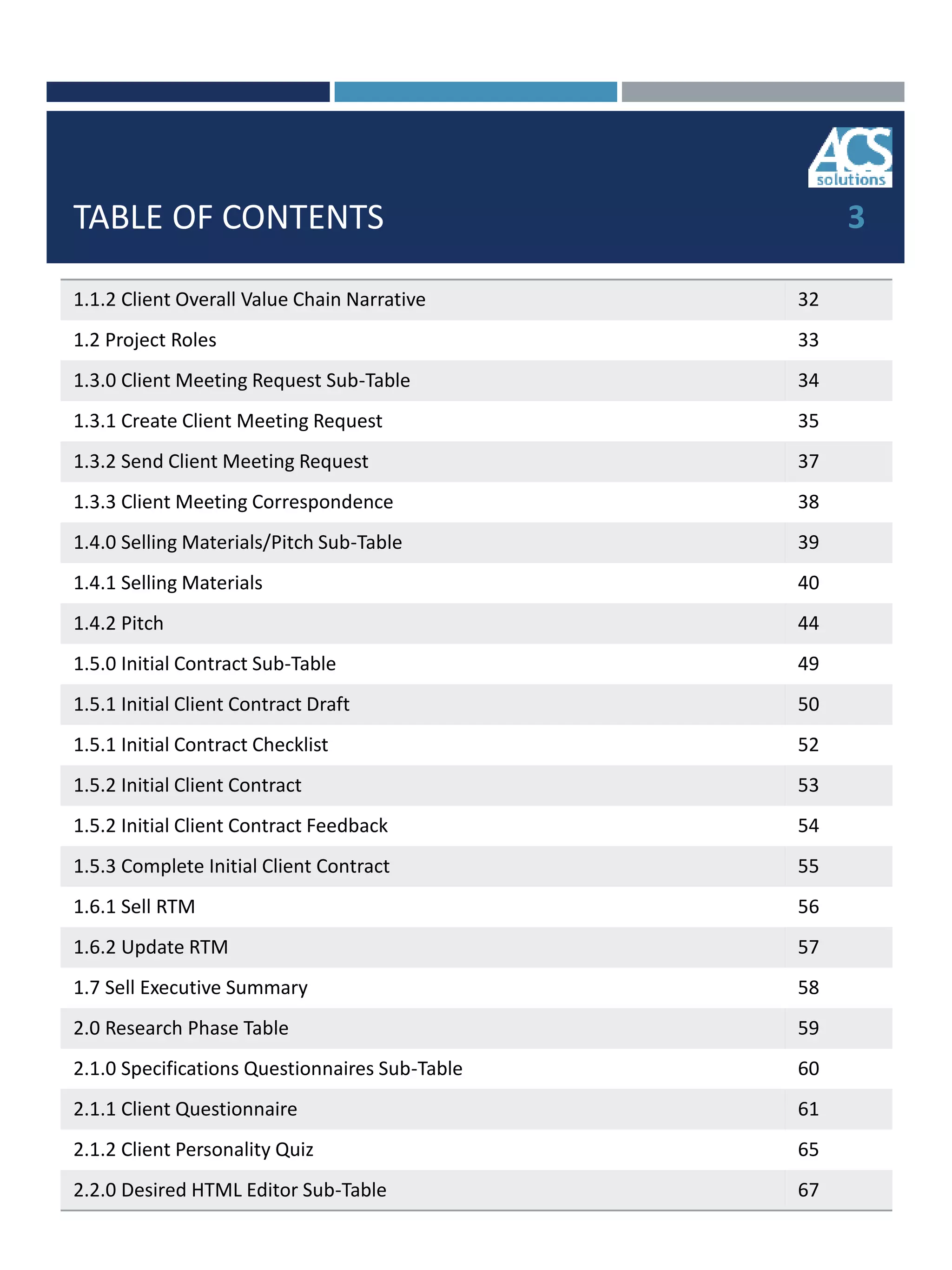 TABLE OF CONTENTS
1.1.2 Client Overall Value Chain Narrative 32
1.2 Project Roles 33
1.3.0 Client Meeting Request Sub-Table 34
1.3.1 Create Client Meeting Request 35
1.3.2 Send Client Meeting Request 37
1.3.3 Client Meeting Correspondence 38
1.4.0 Selling Materials/Pitch Sub-Table 39
1.4.1 Selling Materials 40
1.4.2 Pitch 44
1.5.0 Initial Contract Sub-Table 49
1.5.1 Initial Client Contract Draft 50
1.5.1 Initial Contract Checklist 52
1.5.2 Initial Client Contract 53
1.5.2 Initial Client Contract Feedback 54
1.5.3 Complete Initial Client Contract 55
1.6.1 Sell RTM 56
1.6.2 Update RTM 57
1.7 Sell Executive Summary 58
2.0 Research Phase Table 59
2.1.0 Specifications Questionnaires Sub-Table 60
2.1.1 Client Questionnaire 61
2.1.2 Client Personality Quiz 65
2.2.0 Desired HTML Editor Sub-Table 67
3
 