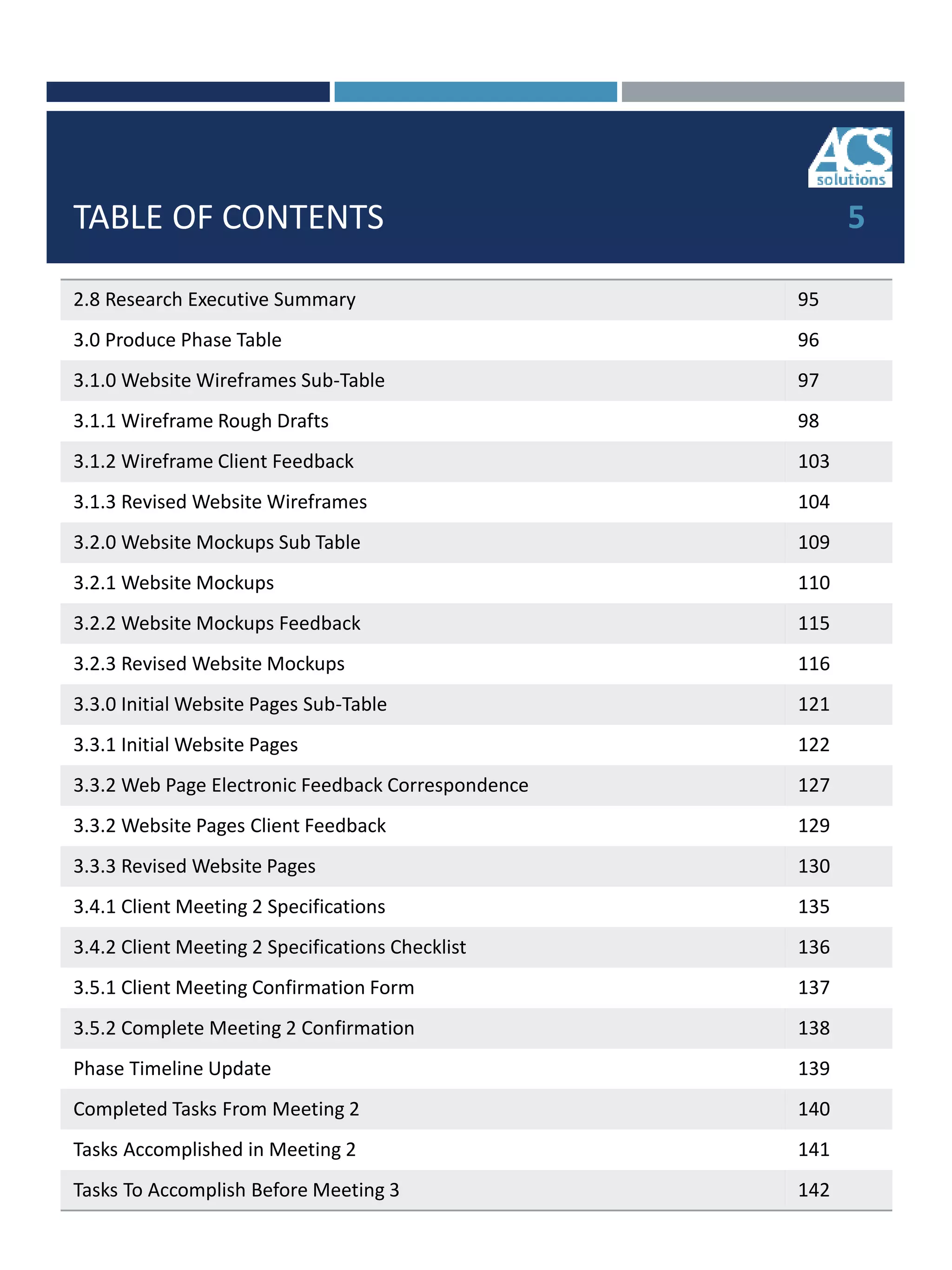 TABLE OF CONTENTS
2.8 Research Executive Summary 95
3.0 Produce Phase Table 96
3.1.0 Website Wireframes Sub-Table 97
3.1.1 Wireframe Rough Drafts 98
3.1.2 Wireframe Client Feedback 103
3.1.3 Revised Website Wireframes 104
3.2.0 Website Mockups Sub Table 109
3.2.1 Website Mockups 110
3.2.2 Website Mockups Feedback 115
3.2.3 Revised Website Mockups 116
3.3.0 Initial Website Pages Sub-Table 121
3.3.1 Initial Website Pages 122
3.3.2 Web Page Electronic Feedback Correspondence 127
3.3.2 Website Pages Client Feedback 129
3.3.3 Revised Website Pages 130
3.4.1 Client Meeting 2 Specifications 135
3.4.2 Client Meeting 2 Specifications Checklist 136
3.5.1 Client Meeting Confirmation Form 137
3.5.2 Complete Meeting 2 Confirmation 138
Phase Timeline Update 139
Completed Tasks From Meeting 2 140
Tasks Accomplished in Meeting 2 141
Tasks To Accomplish Before Meeting 3 142
5
 