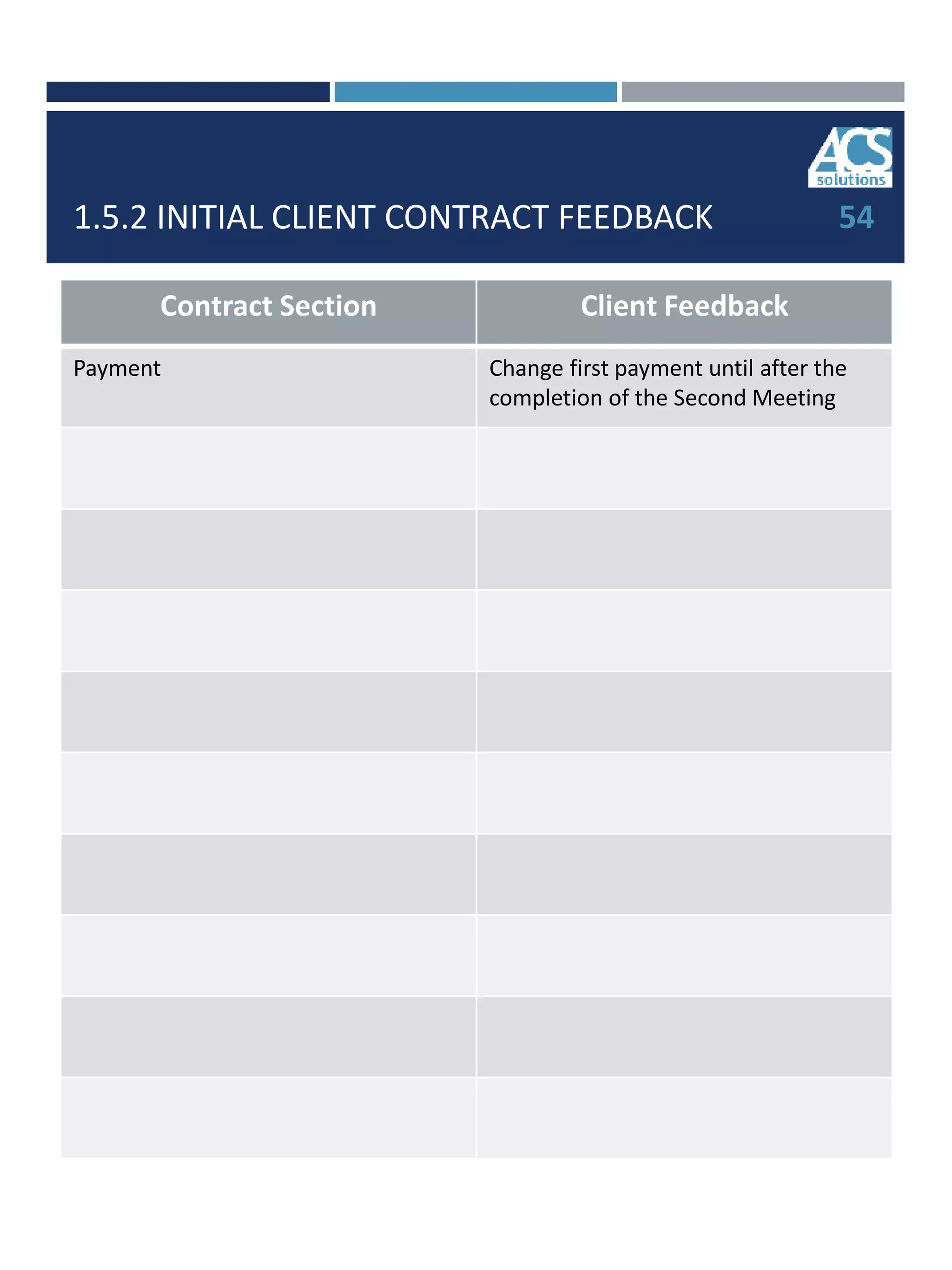 1.5.2 INITIAL CLIENT CONTRACT FEEDBACK
Contract Section Client Feedback
Payment Change first payment until after the
completion of the Second Meeting
54
 