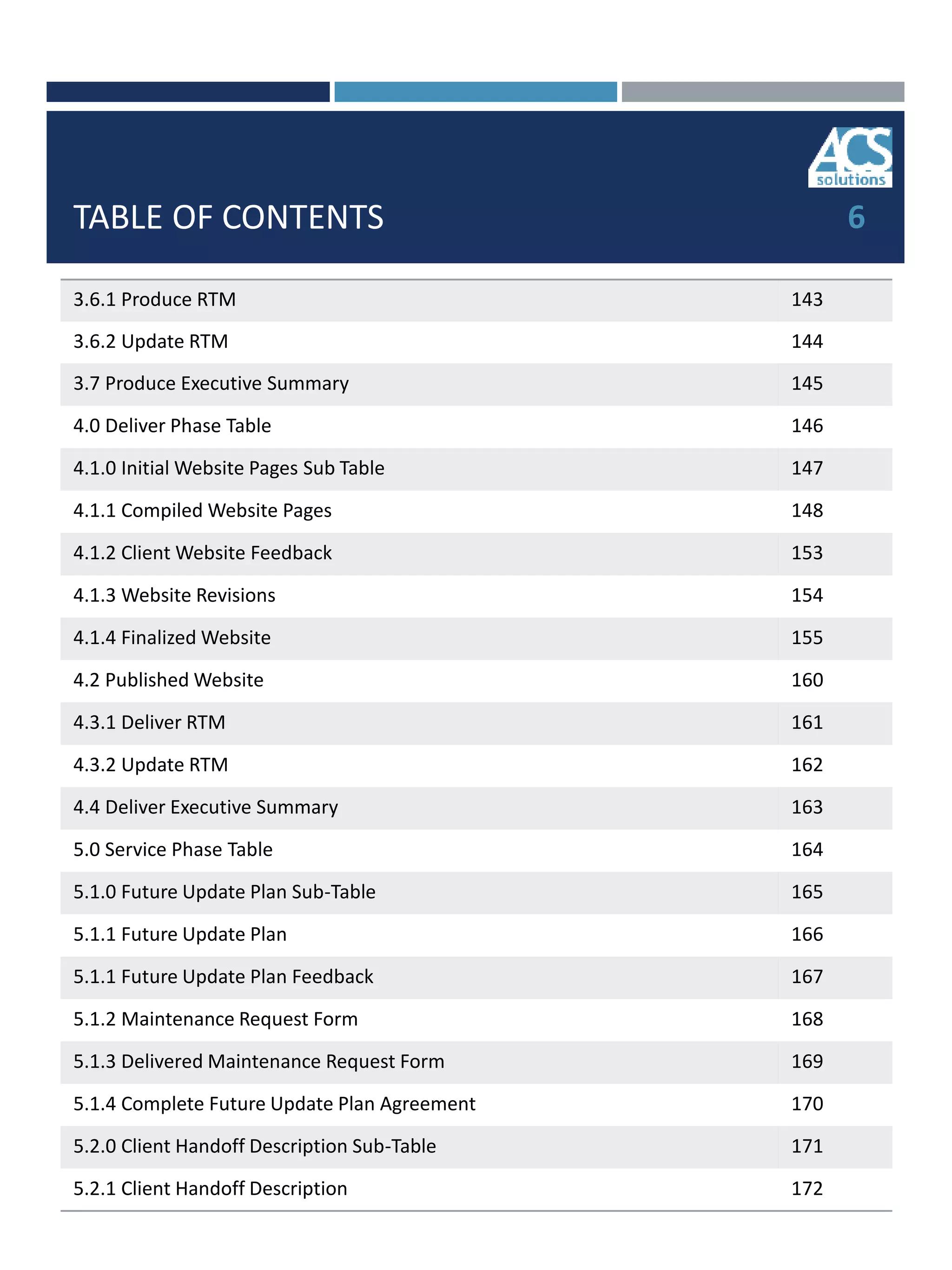 TABLE OF CONTENTS
3.6.1 Produce RTM 143
3.6.2 Update RTM 144
3.7 Produce Executive Summary 145
4.0 Deliver Phase Table 146
4.1.0 Initial Website Pages Sub Table 147
4.1.1 Compiled Website Pages 148
4.1.2 Client Website Feedback 153
4.1.3 Website Revisions 154
4.1.4 Finalized Website 155
4.2 Published Website 160
4.3.1 Deliver RTM 161
4.3.2 Update RTM 162
4.4 Deliver Executive Summary 163
5.0 Service Phase Table 164
5.1.0 Future Update Plan Sub-Table 165
5.1.1 Future Update Plan 166
5.1.1 Future Update Plan Feedback 167
5.1.2 Maintenance Request Form 168
5.1.3 Delivered Maintenance Request Form 169
5.1.4 Complete Future Update Plan Agreement 170
5.2.0 Client Handoff Description Sub-Table 171
5.2.1 Client Handoff Description 172
6
 