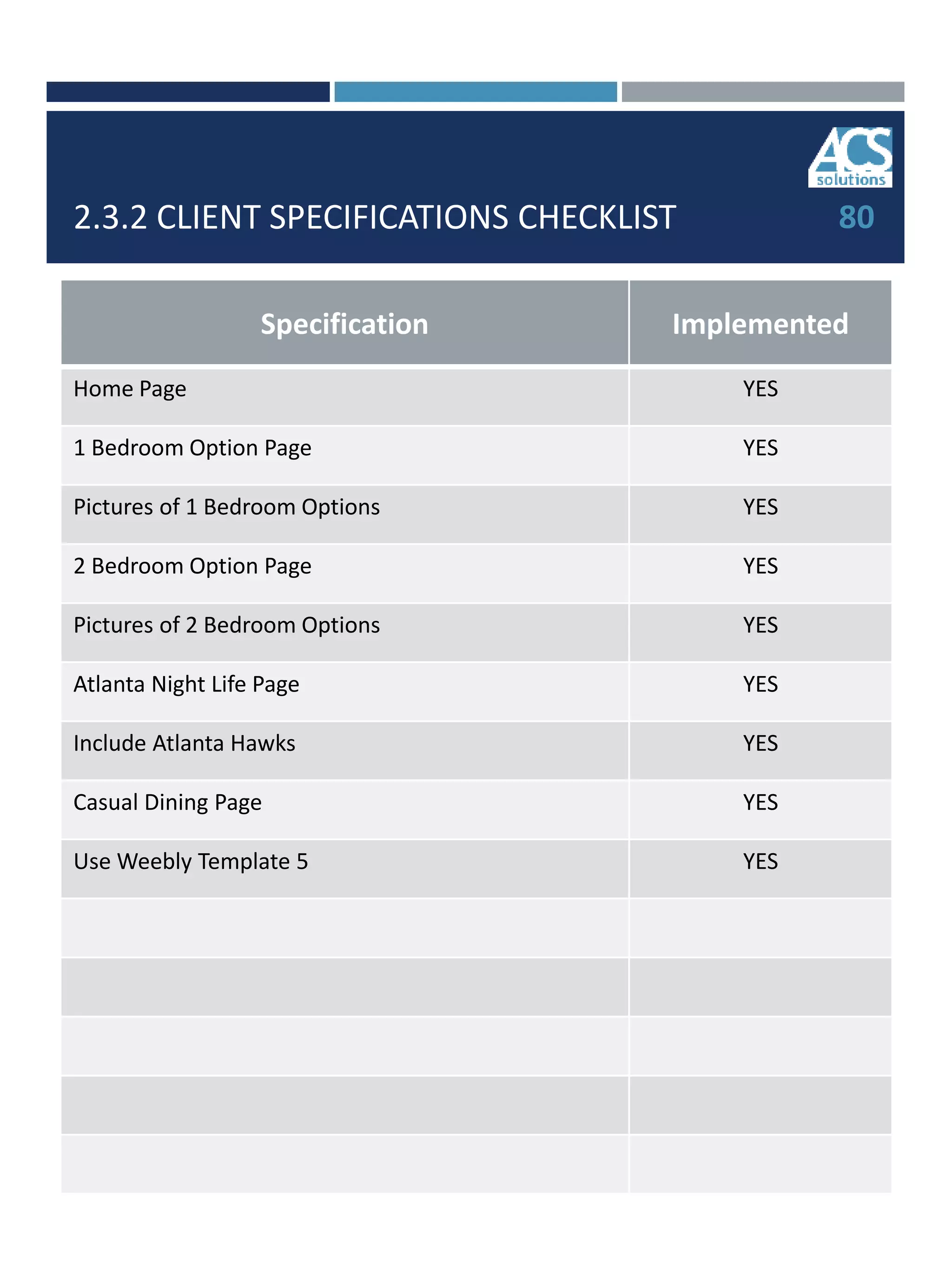 2.3.2 CLIENT SPECIFICATIONS CHECKLIST
Specification Implemented
Home Page YES
1 Bedroom Option Page YES
Pictures of 1 Bedroom Options YES
2 Bedroom Option Page YES
Pictures of 2 Bedroom Options YES
Atlanta Night Life Page YES
Include Atlanta Hawks YES
Casual Dining Page YES
Use Weebly Template 5 YES
80
 