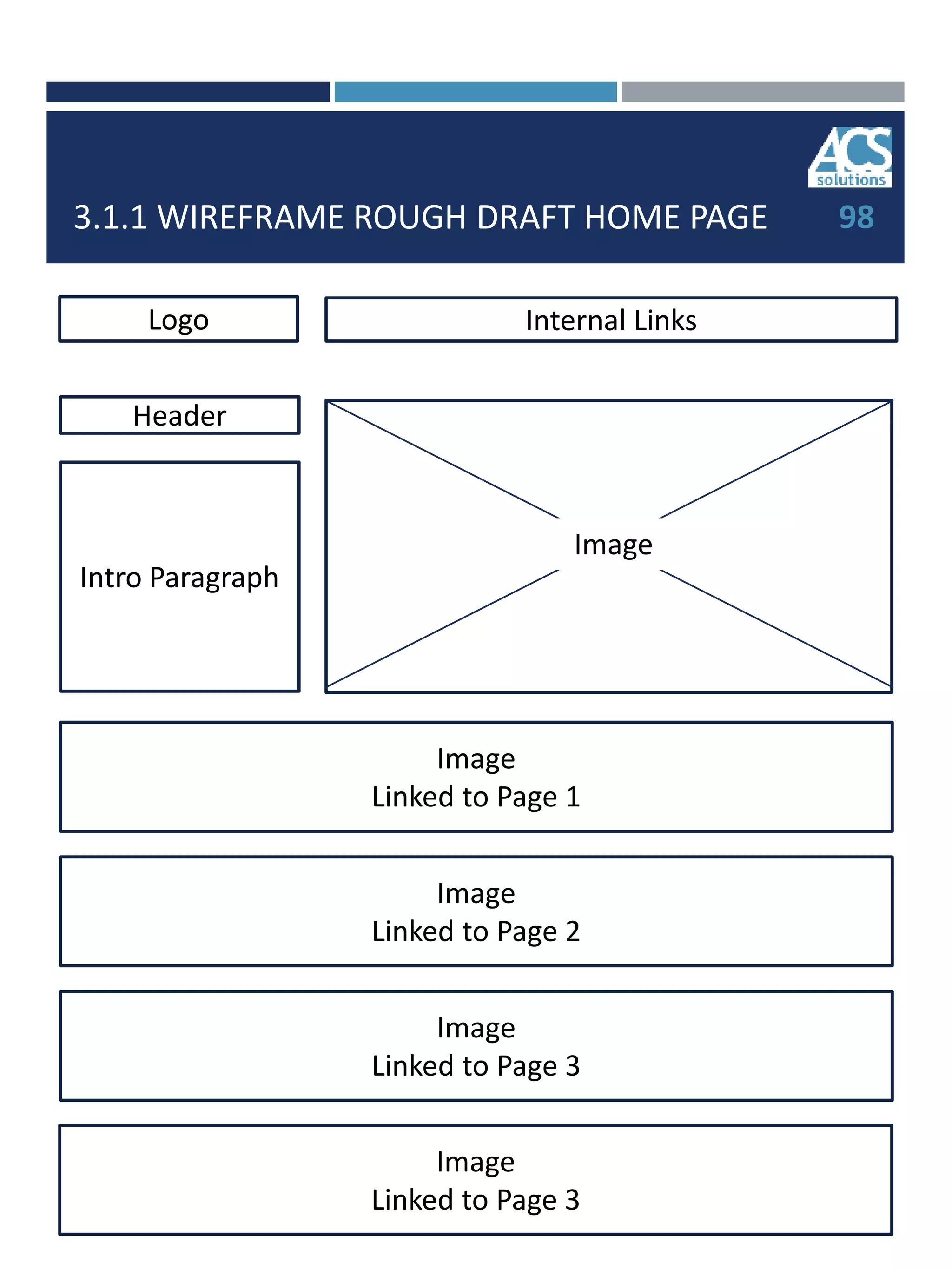 3.1.1 WIREFRAME ROUGH DRAFT HOME PAGE 98
Image
Header
Image
Linked to Page 1
Image
Linked to Page 2
Image
Linked to Page 3
Intro Paragraph
Internal LinksLogo
Image
Linked to Page 3
 