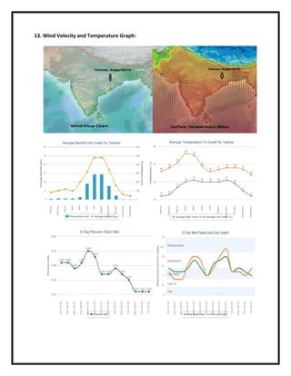 1. Paper on Floating Solar Photovoltaic System An Emerging Technology | PDF