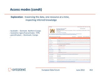 Access modes (condt)

 Exploration ‐ traversing the data, one resource at a time,  
                inspecting inferred knowledge 



- locatedIn – Denmark, Northern Europe
- Geonames types/FearureCodes P.PPL
              yp /
- parentFeature – Denmeark, Europe
…




                                         European Data Forum    June 2012   #12
 