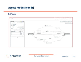 Access modes (condt)

RelFinder




                       European Data Forum   June 2012   #15
 