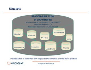 Datasets

                         REASON‐ABLE VIEW
                           of LOD datasets
                  Number of explicit statements: 1,796,673,630
                      b    f    l
                             Implicit statements: 1,3
                    Retrievable statements:  14,928,925,039


                                                      CIA FactBook
   DBpedia 3.7
                     Freebase
                                     NY Times
                                                                     Lexvo



    Wordnet 3.0          Geonames                                Lingvoj
                                           MusicBrainz 




materialization is performed with respect to the semantics of OWL-Horst optimized

                                 European Data Forum
 