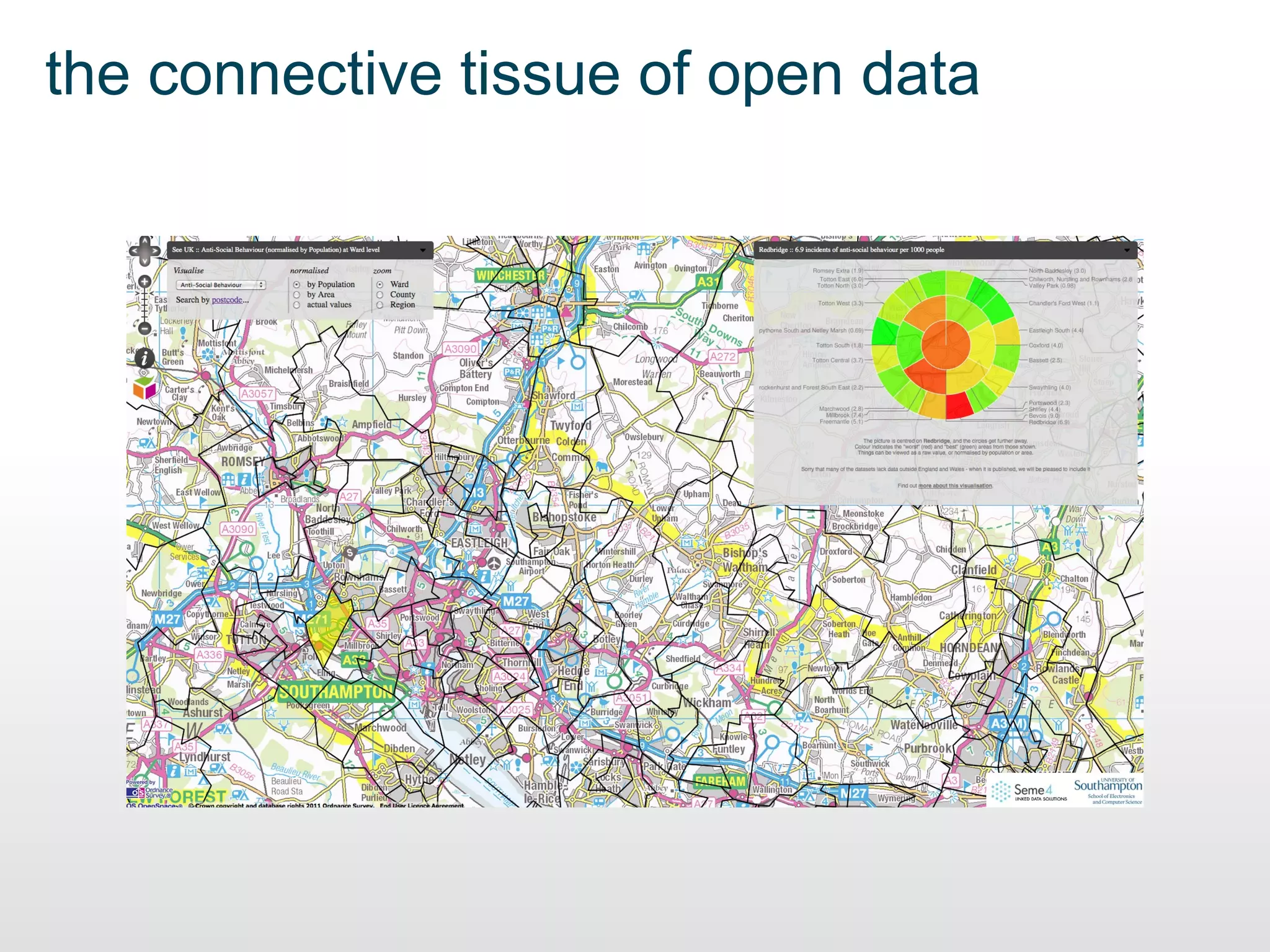 the connective tissue of open data
 