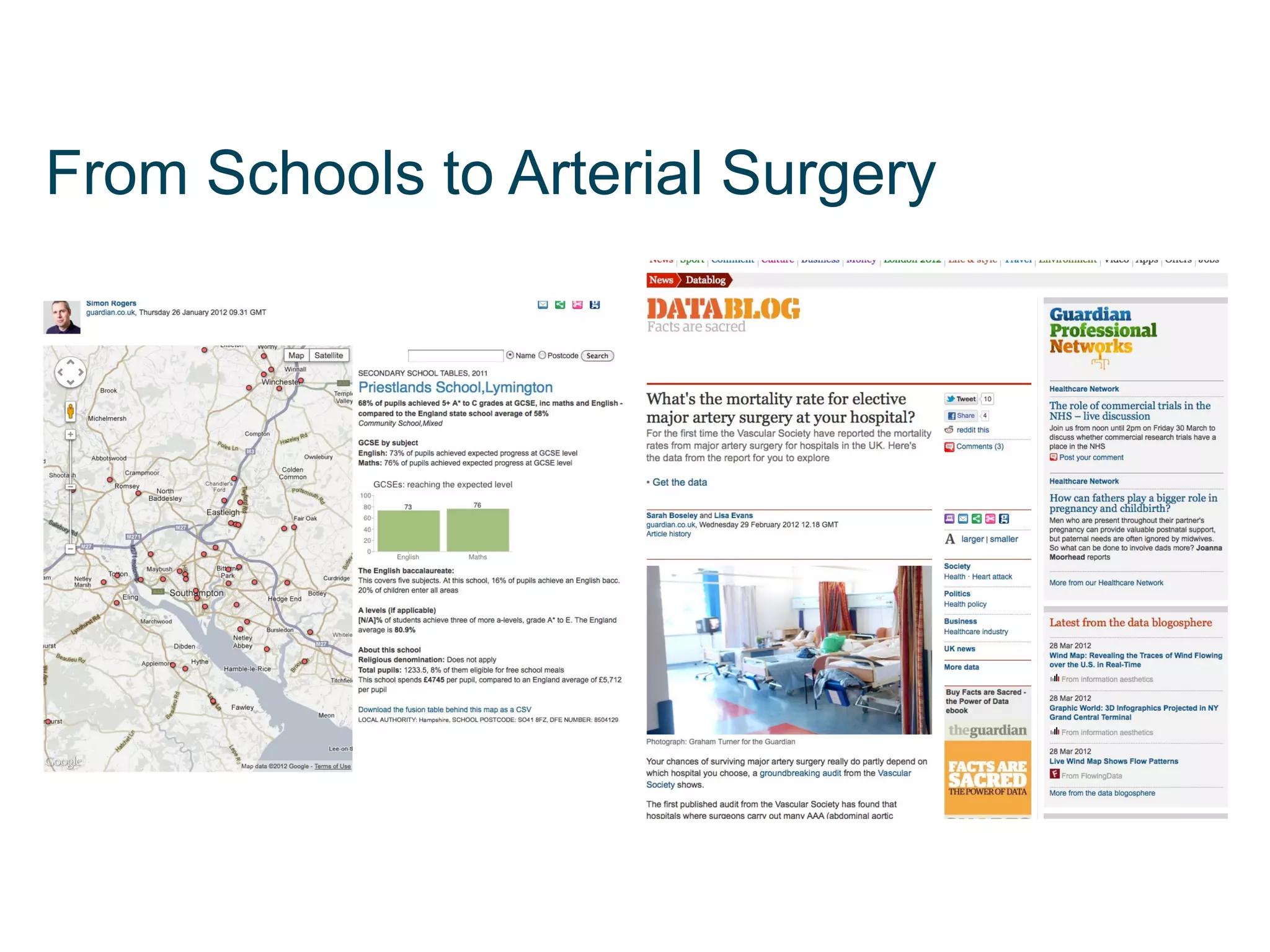 From Schools to Arterial Surgery
 