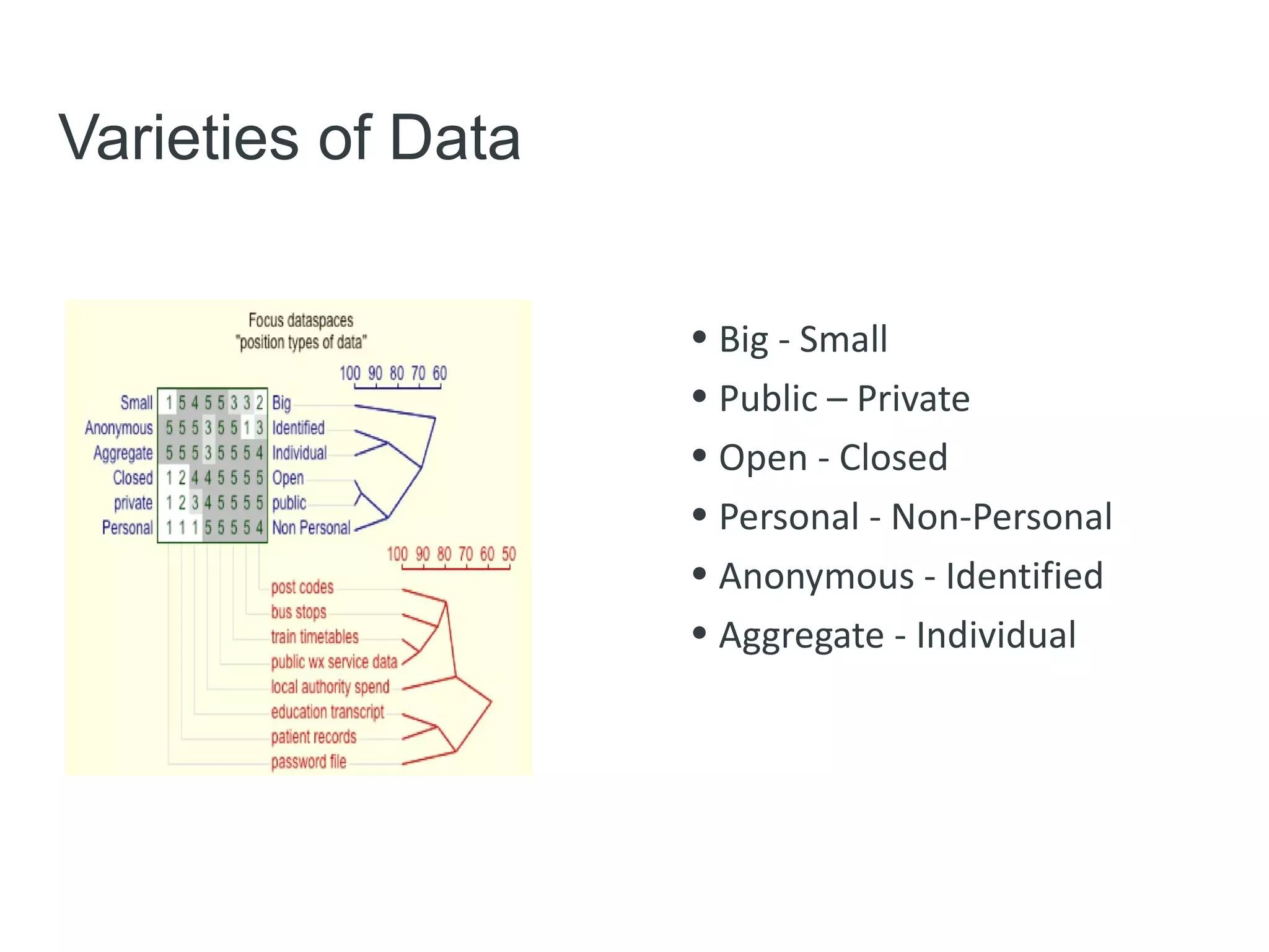 Varieties of Data

                    • Big - Small
                    • Public – Private
                    • Open - Closed
                    • Personal - Non-Personal
                    • Anonymous - Identified
                    • Aggregate - Individual




                                      © 2012 Deloitte Global Services Limited
 