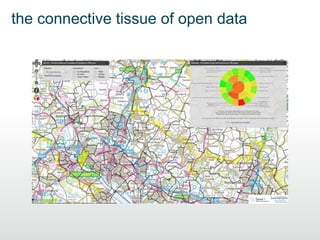 the connective tissue of open data
 