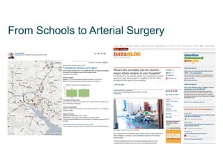 From Schools to Arterial Surgery
 
