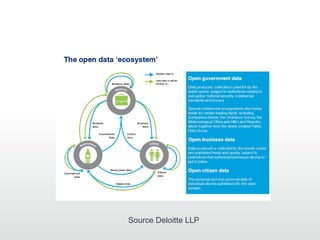 Source Deloitte LLP
 