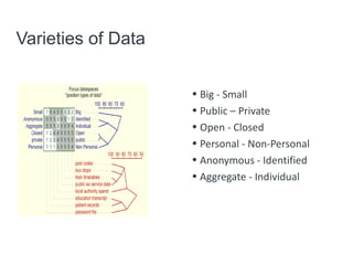 Varieties of Data

                    • Big - Small
                    • Public – Private
                    • Open - Closed
                    • Personal - Non-Personal
                    • Anonymous - Identified
                    • Aggregate - Individual




                                      © 2012 Deloitte Global Services Limited
 