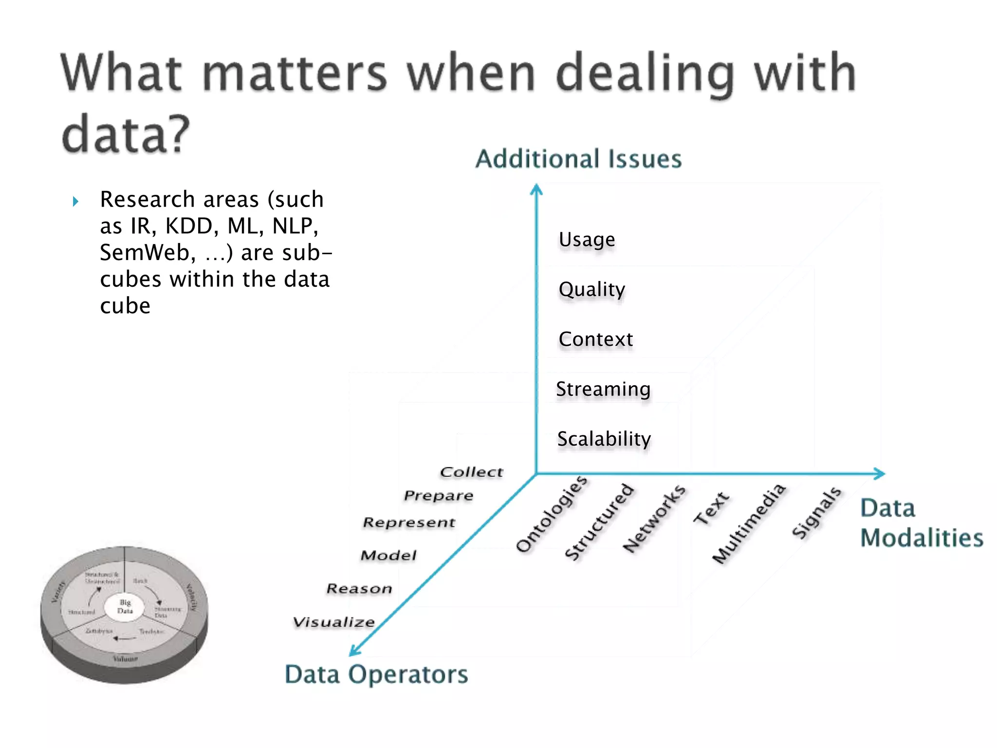    Research areas (such
    as IR, KDD, ML, NLP,
                            Usage
    SemWeb, …) are sub-
    cubes within the data   Quality
    cube
                            Context

                            Streaming

                            Scalability
 