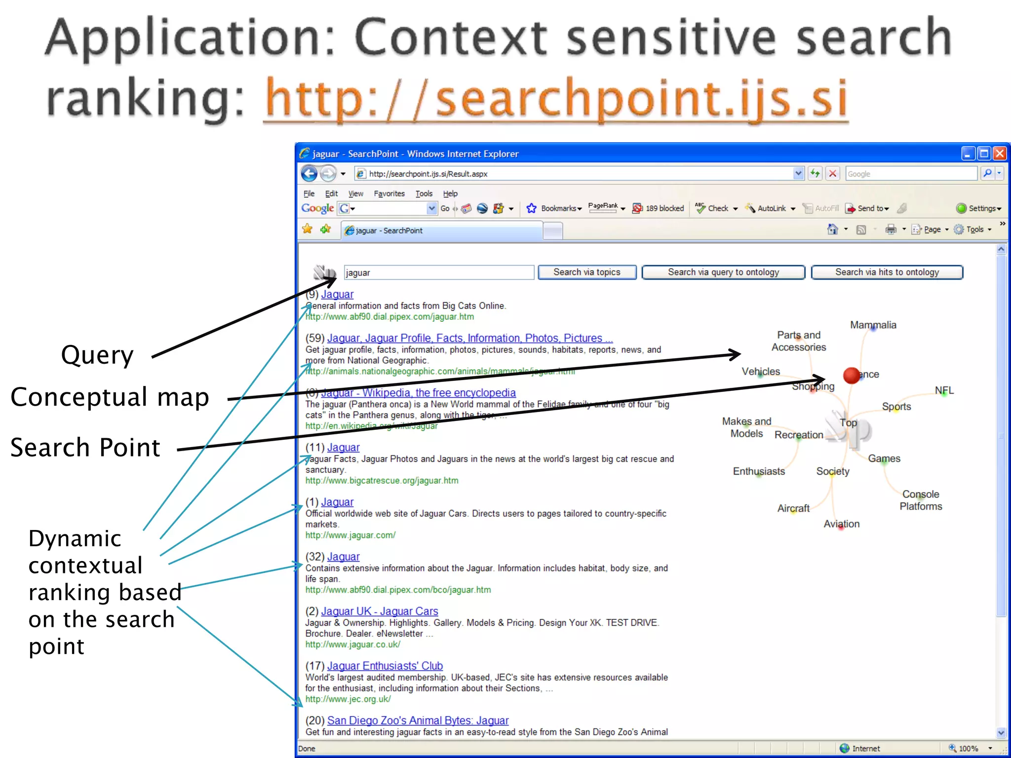 Query
Conceptual map

Search Point


 Dynamic
 contextual
 ranking based
 on the search
 point
 