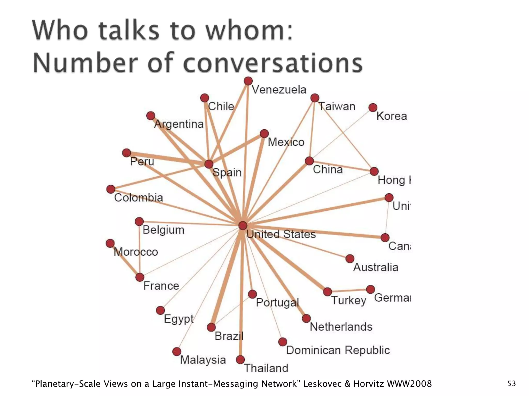 “Planetary-Scale Views on a Large Instant-Messaging Network” Leskovec & Horvitz WWW2008   53
 