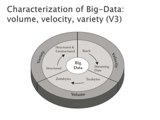 From “Understanding Big Data” by IBM
 