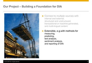 © 2013 SAP AG. All rights reserved. 10
Our Project – Building a Foundation for DIA
 Connect to multiple sources with
internal and external,
structured and unstructured,
transactional or machine-generated,
and multi-lingual content
 Extensible, e.g.with methods for
measuring,
predicting,
text analysis,
sentiment analysis,
and reporting of DIA
 