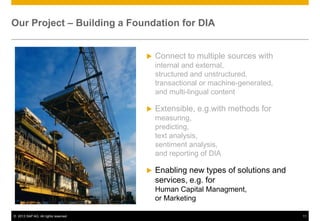 © 2013 SAP AG. All rights reserved. 11
Our Project – Building a Foundation for DIA
 Connect to multiple sources with
internal and external,
structured and unstructured,
transactional or machine-generated,
and multi-lingual content
 Extensible, e.g.with methods for
measuring,
predicting,
text analysis,
sentiment analysis,
and reporting of DIA
 Enabling new types of solutions and
services, e.g. for
Human Capital Managment,
or Marketing
 