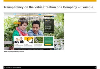 © 2013 SAP AG. All rights reserved. 12
Transparency on the Value Creation of a Company – Example
www.sapintegratedreport.com
 