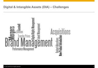 © 2013 SAP AG. All rights reserved. 5
Digital & Intangible Assets (DIA) – Challenges
 